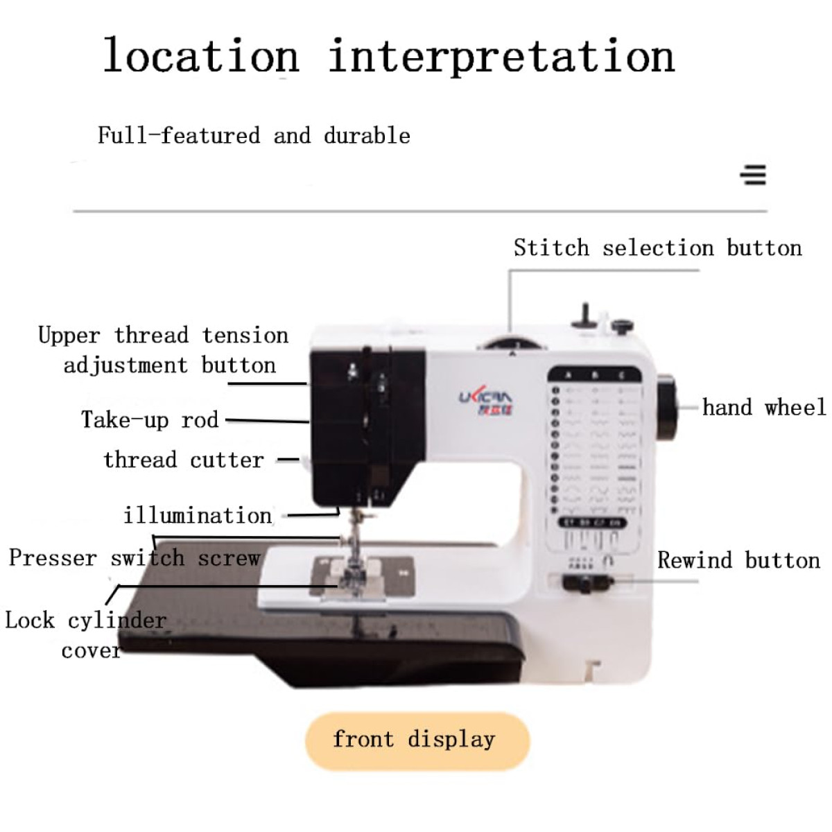 Biała maszyna do szycia z oznaczonymi częściami, w tym przyciskami i pokrętłem. Szczegółowy schemat.