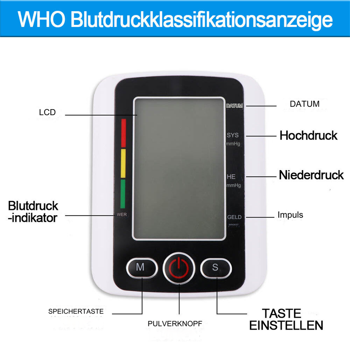 Blutdruckmessgerät mit LCD-Bildschirm, Knöpfen und beschrifteten Abschnitten. Weißer Hintergrund.