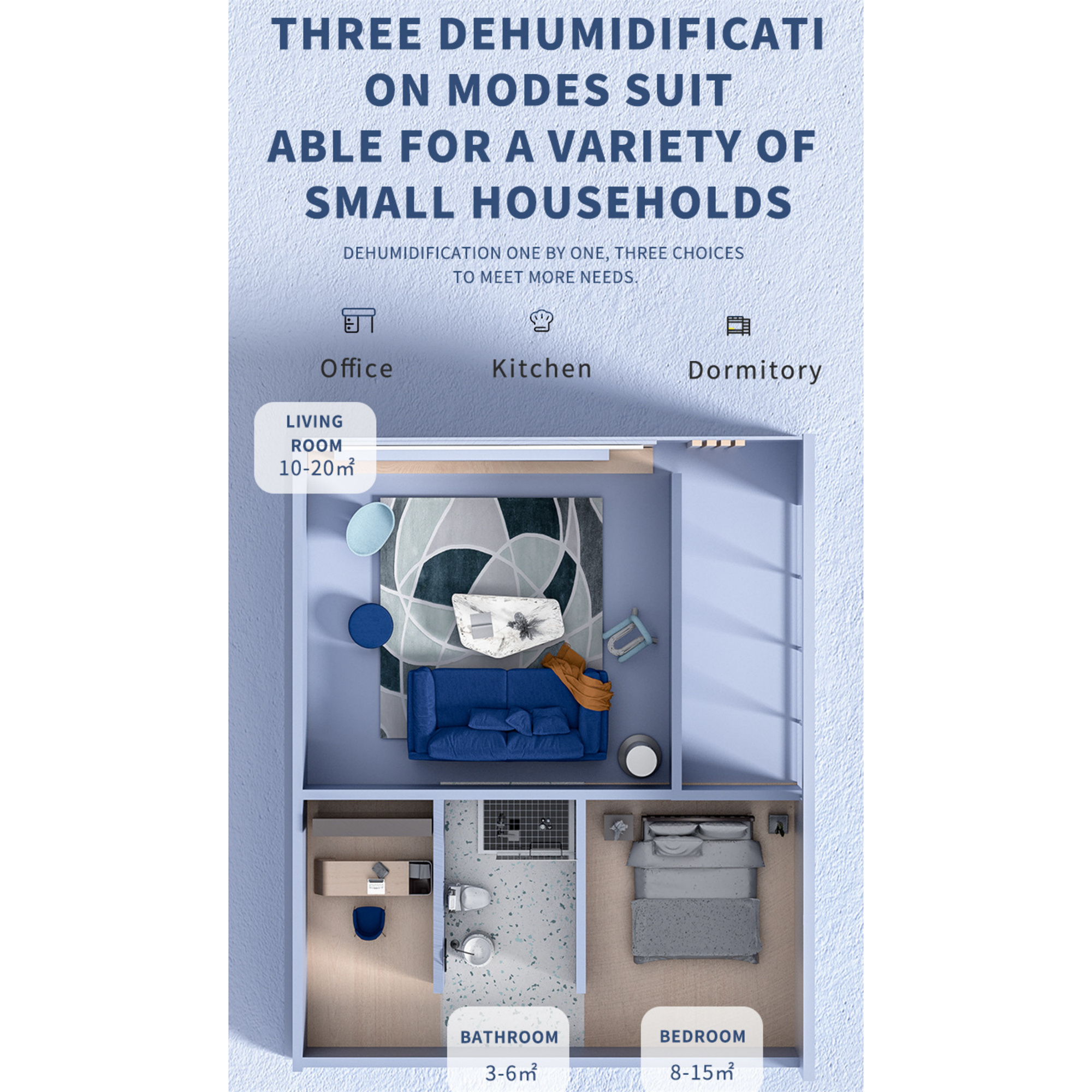 Diagramm des Betriebs eines Luftentfeuchters in verschiedenen Räumen: Büro, Küche und Schlafzimmer.
