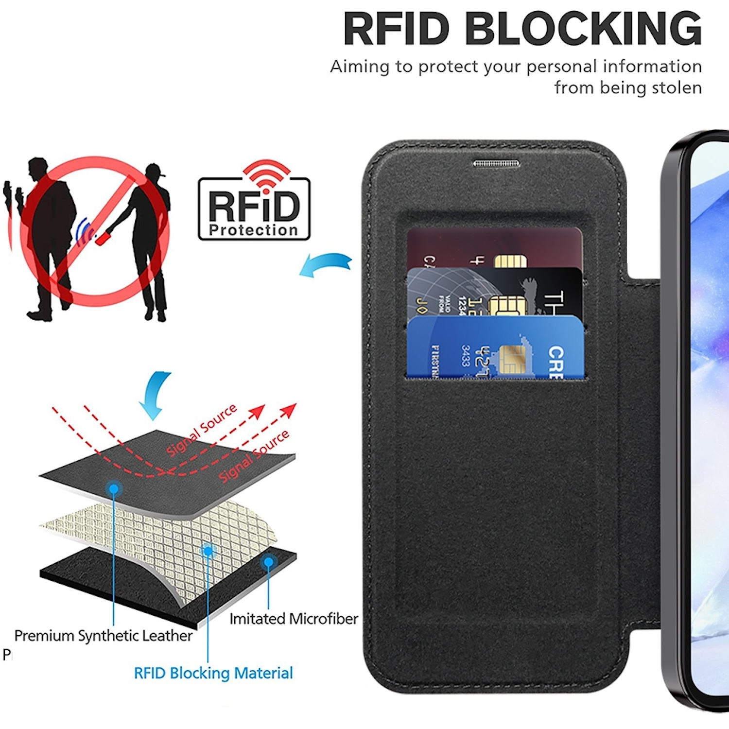 Funda negra para teléfono con tarjetas de crédito dentro y bloqueo RFID.