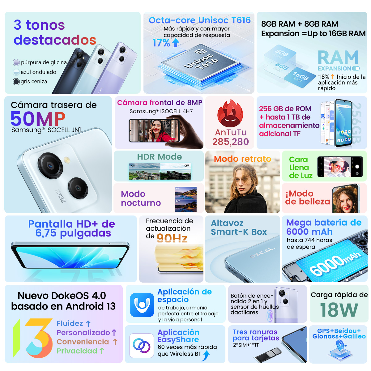 Smartphone con detalles de funciones, esquema multicolor con fondo blanco.