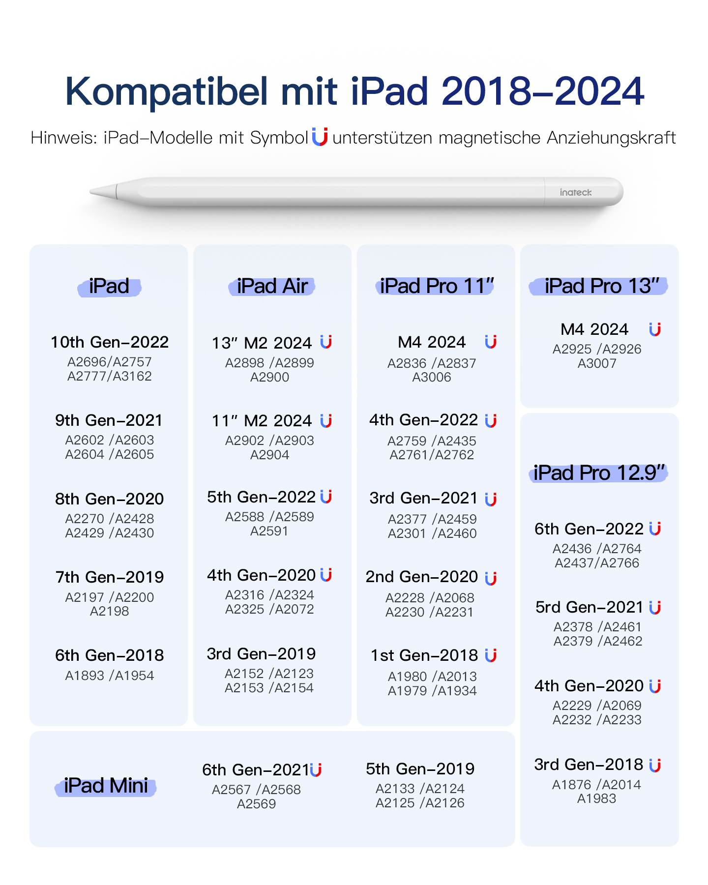 Diagramm der iPad-Kompatibilität. Enthält iPad-Modelle mit ihren Versionen.