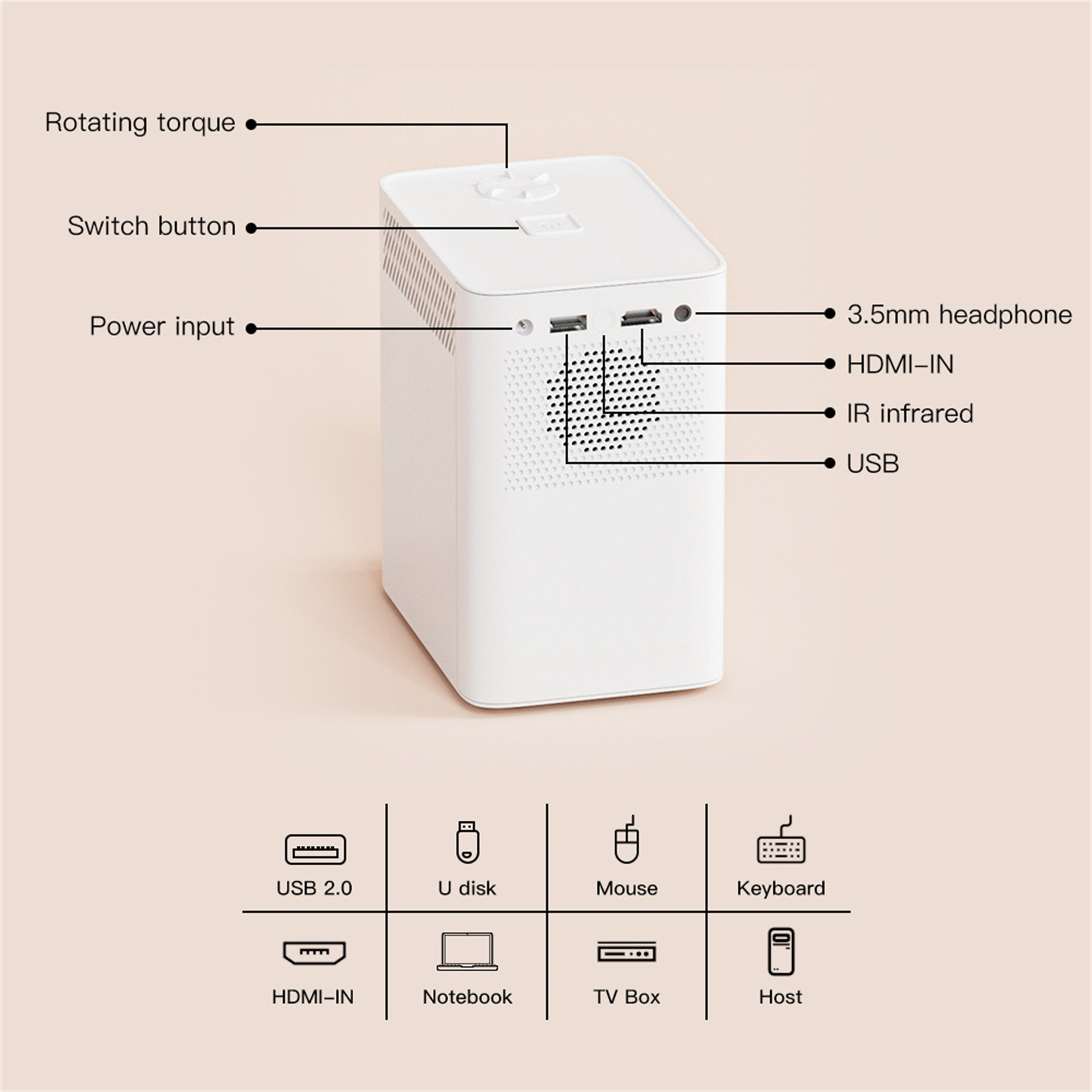 Weißer rechteckiger Projektor mit beschrifteten Anschlüssen und Symbolen für USB, HDMI und mehr.