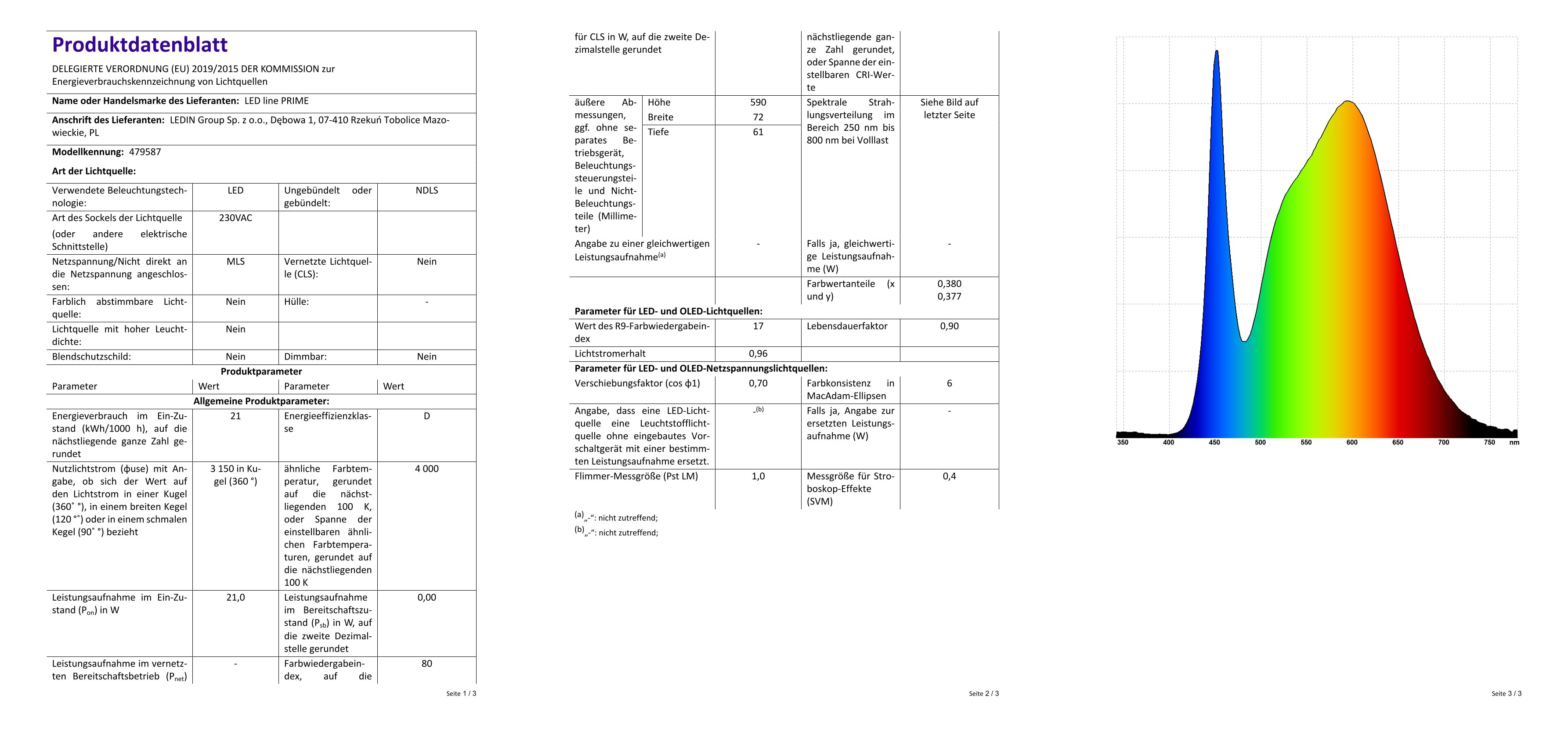 Ein technisches Dokument mit Text und Diagrammen, das Energieeffizienz und Lichtspektrum zeigt.