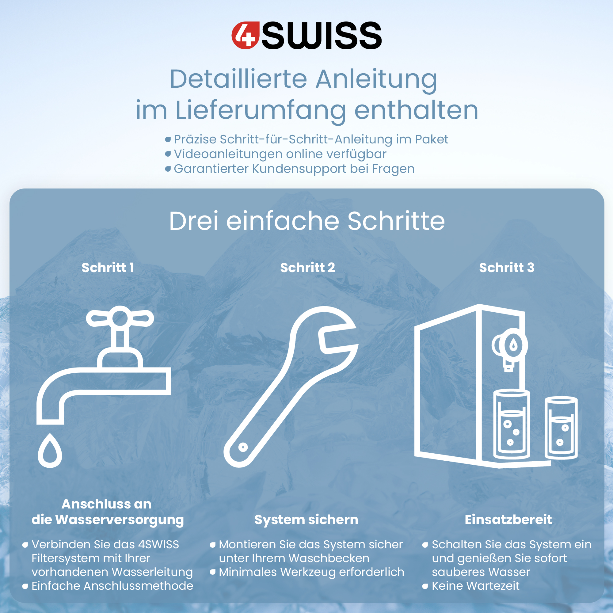 Anleitung für Wasserfiltersysteme mit drei Schritten, Bildern und Text. Weißer Hintergrund.
