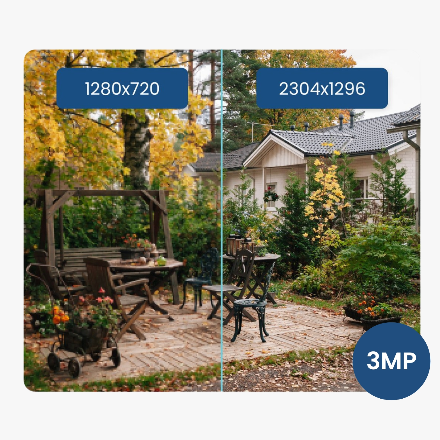 A split image shows two different resolutions of a backyard scene: 1280x720 and 2304x1296, plus 3MP label.
