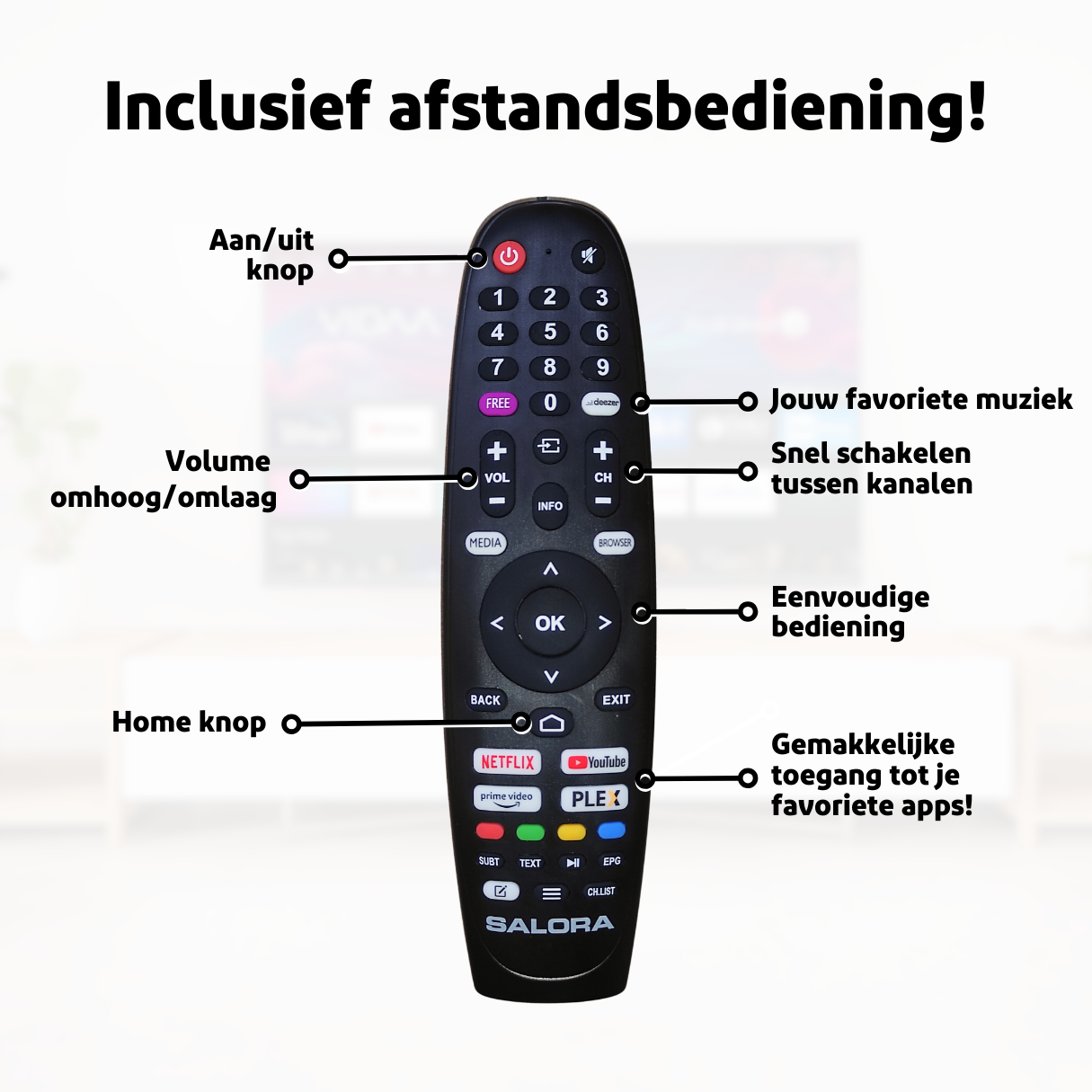 Afstandsbediening met gelabelde knoppen. De tekst is in het Nederlands geschreven. Het heeft knoppen voor volume, kanalen, etc.