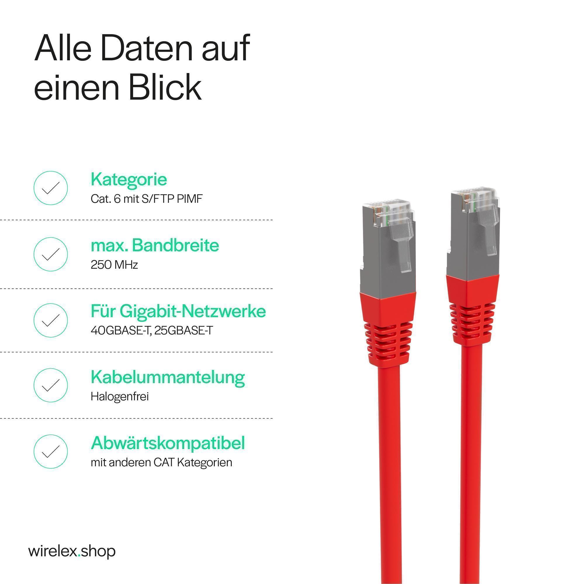 Nahaufnahme von roten Netzwerkkabeln mit Steckern. Text beschreibt die Kabeleigenschaften.