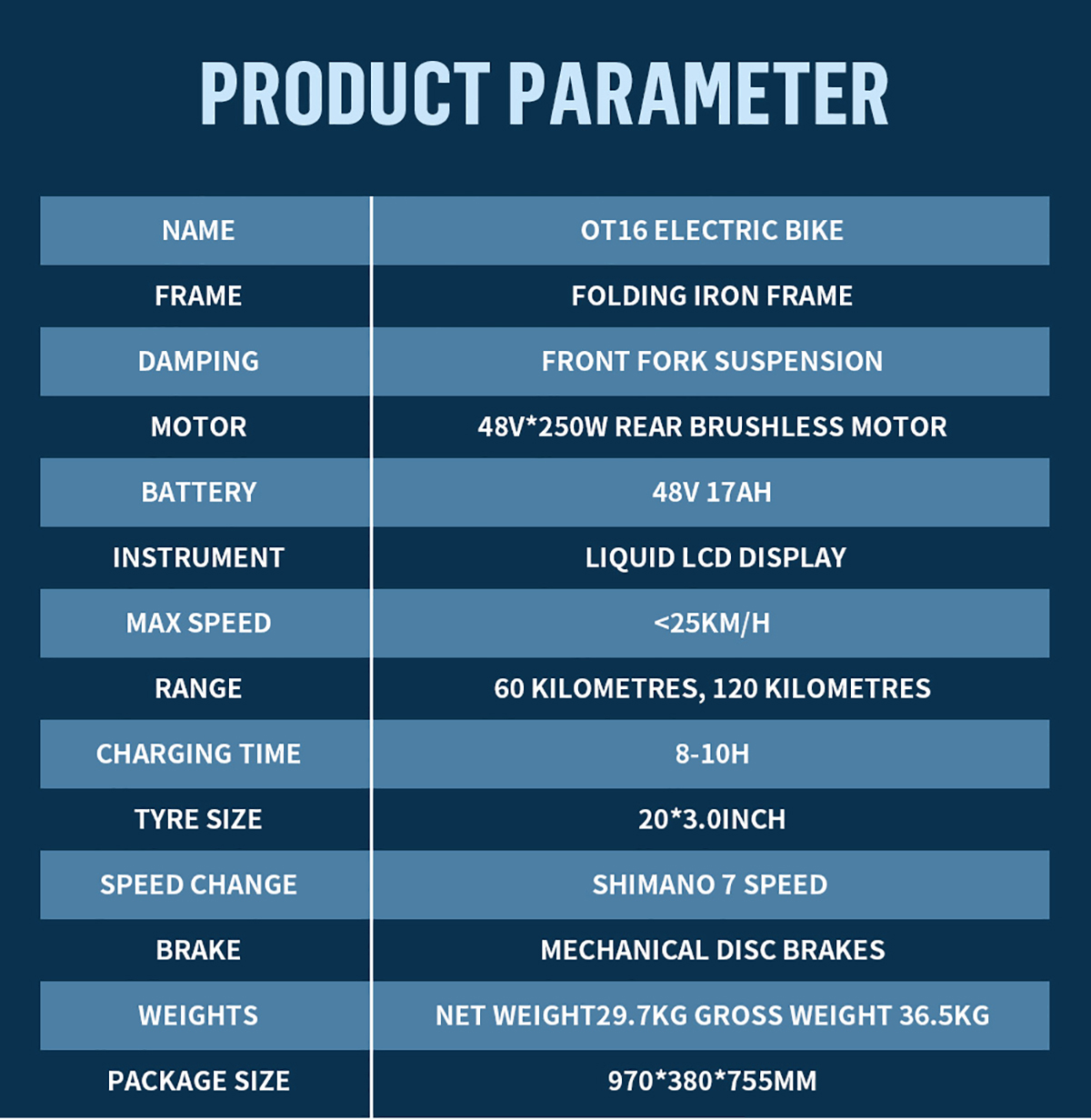 Produkttabelle. Zeigt Name, Rahmen, Motor, Batterie, max. Geschwindigkeit und andere Details.