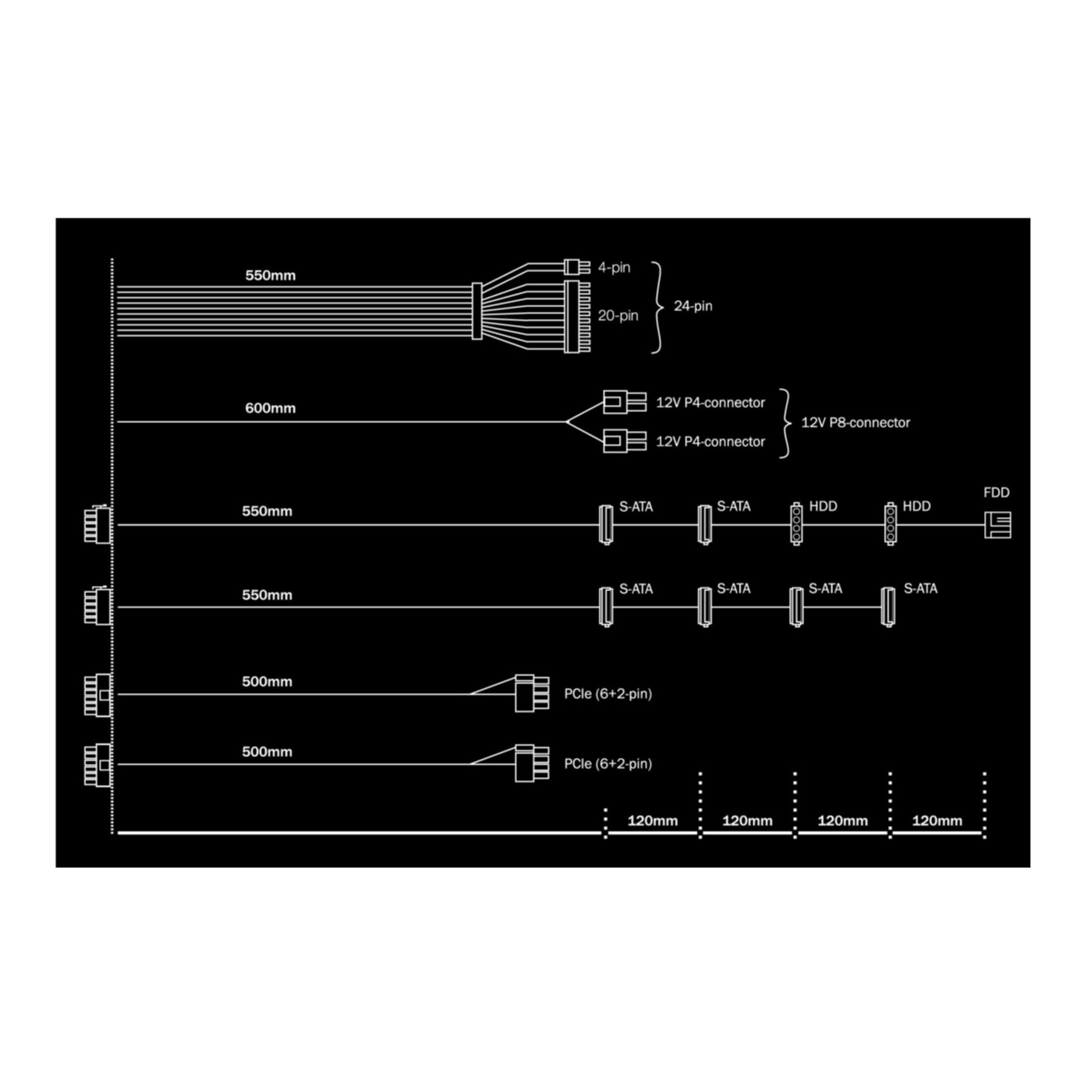 Diagramma dei cavi di alimentazione, inclusi connettori, dimensioni ed etichette.