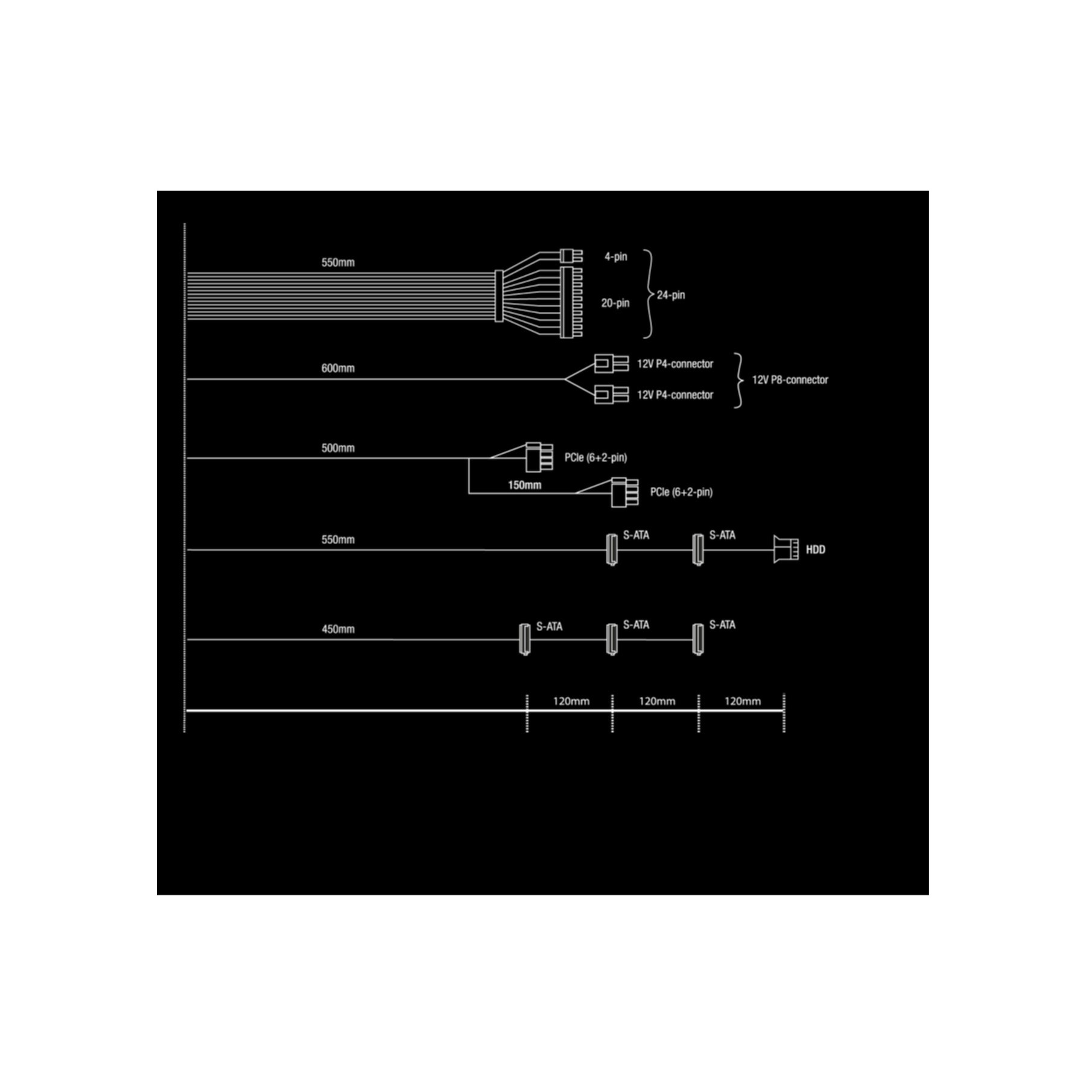 Schema dei cavi di alimentazione con misure. Include connettori a 4 pin, 24 pin, PCIe e SATA con le loro dimensioni.