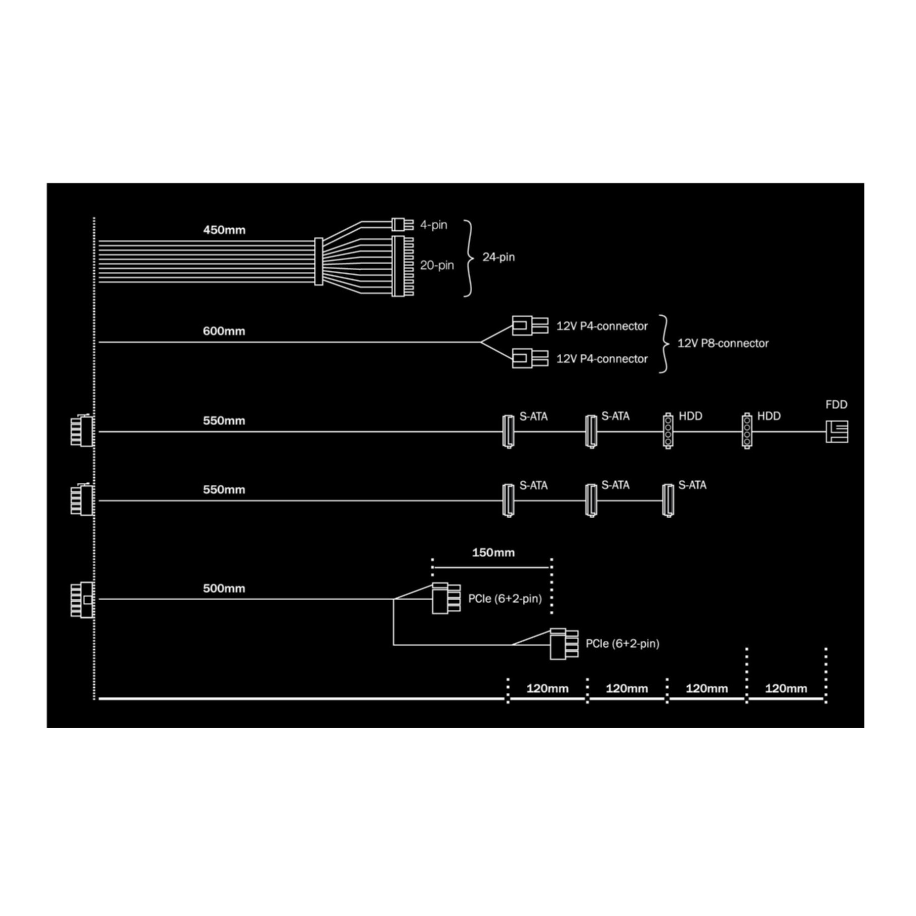 Diagramma dei cavi dell'alimentatore per PC con dimensioni. Sfondo nero.