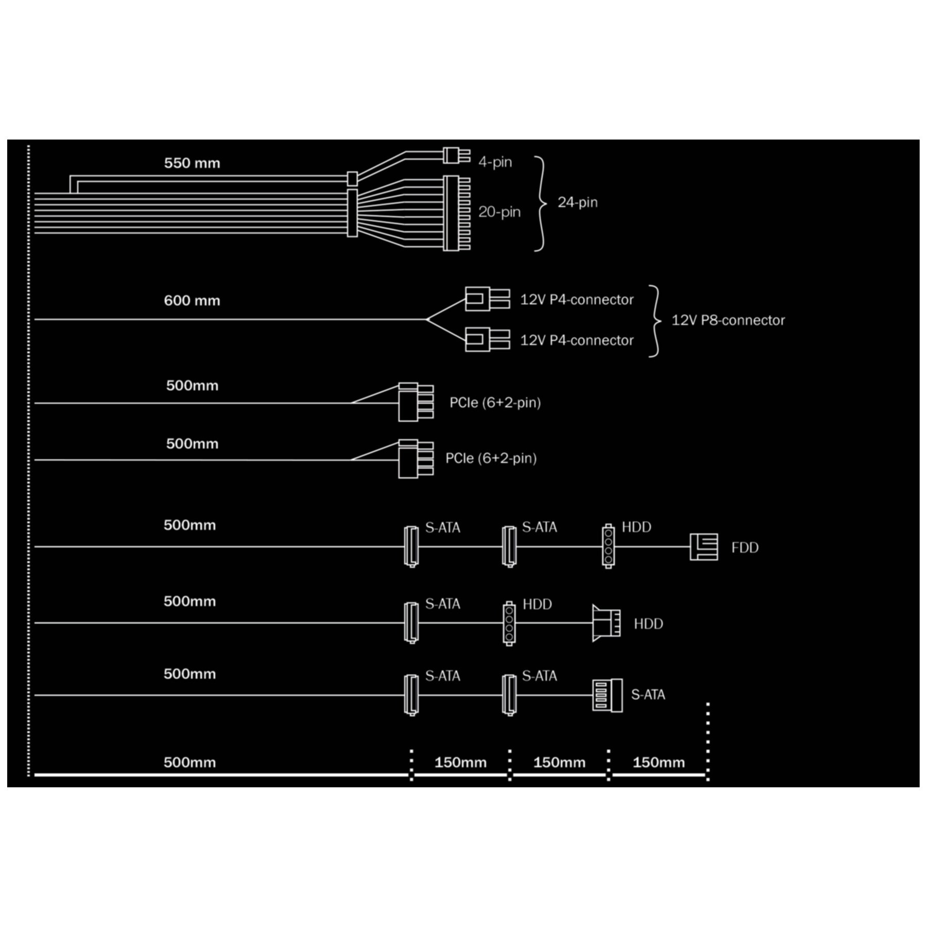 Schemat kabli zasilających z różnymi złączami, na czarnym tle.