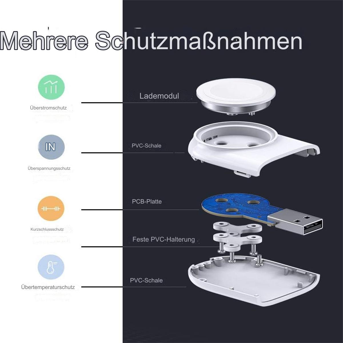 Diagramm der zerlegten Komponenten eines Ladegeräts mit Sicherheitssymbolen.