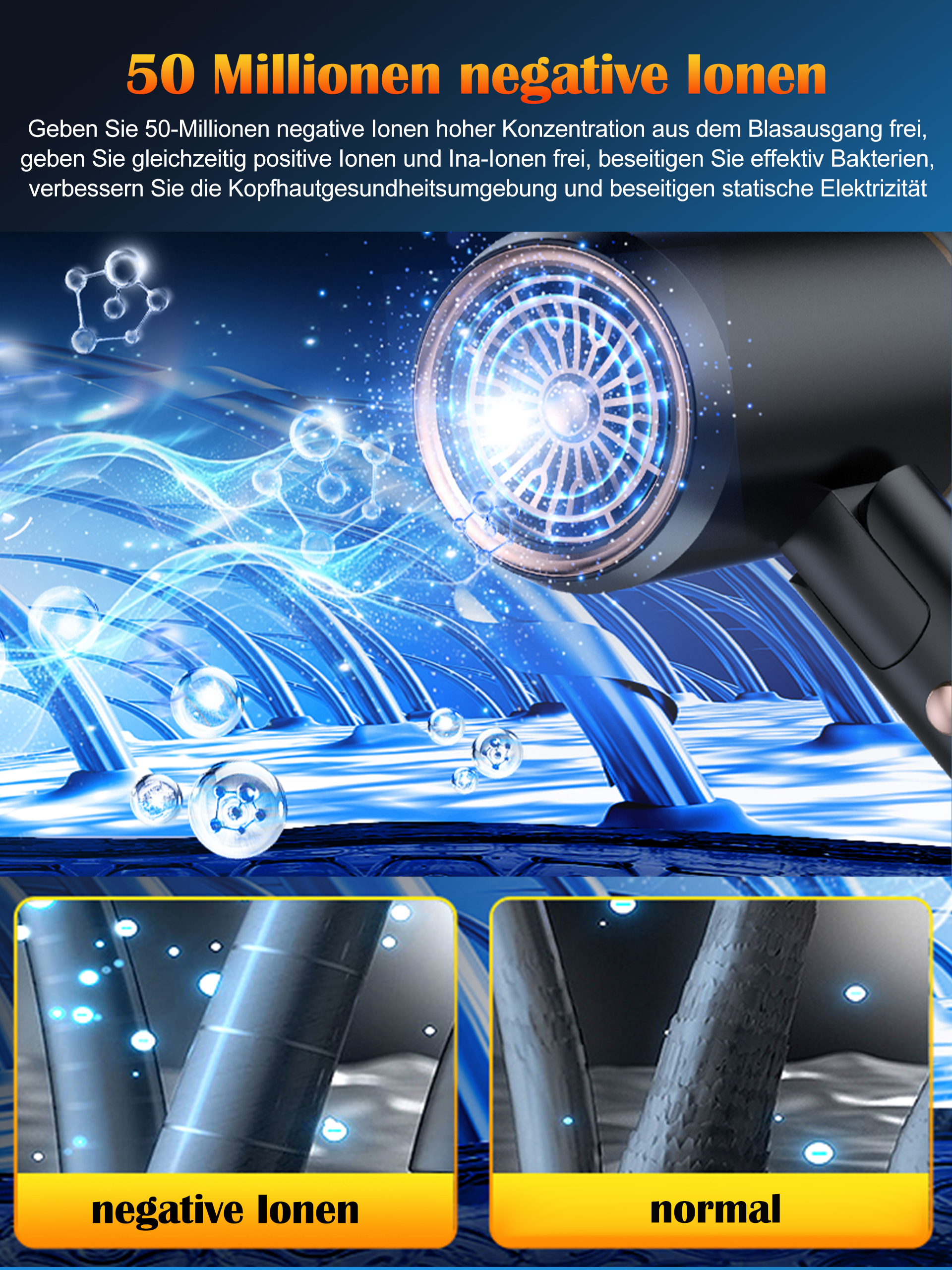 Haartrockner mit Text über negative Ionen. Zwei Haarproben: negative Ionen vs. normal.