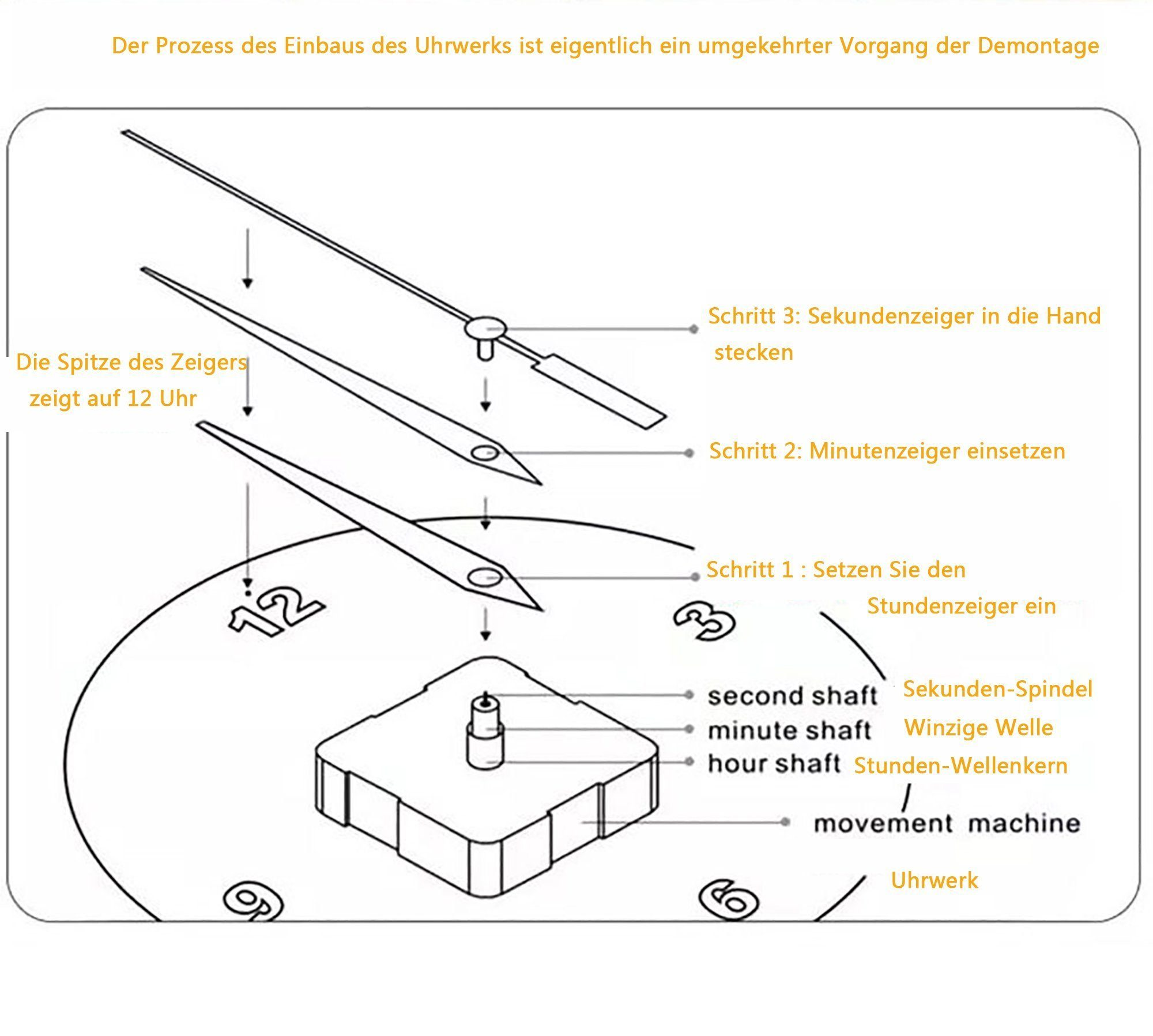 Diagramm zur Uhrenmontage. Zeigt Zeiger, Wellen und Teile des Uhrwerks.