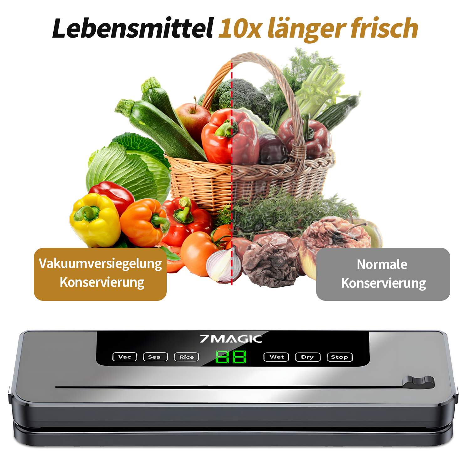 Ein Vakuumierer mit Text und einem Korb mit Obst und Gemüse, der die Konservierung vergleicht.