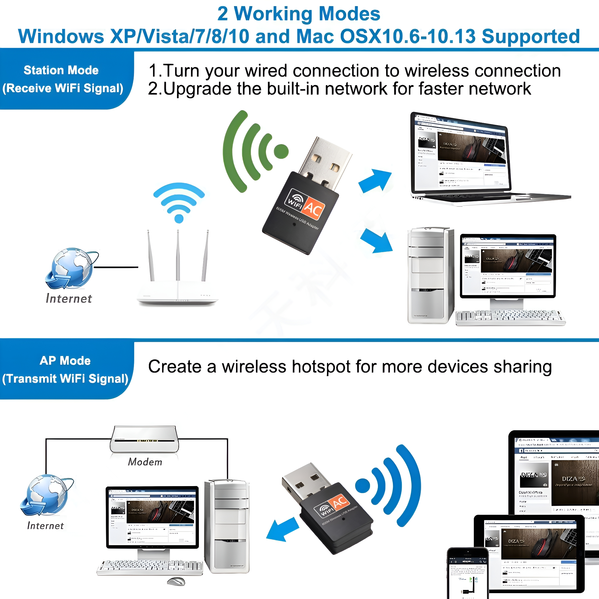 Ein Diagramm eines USB-WLAN-Adapters im Station- und AP-Modus, mit Laptops und Internetverbindungen.