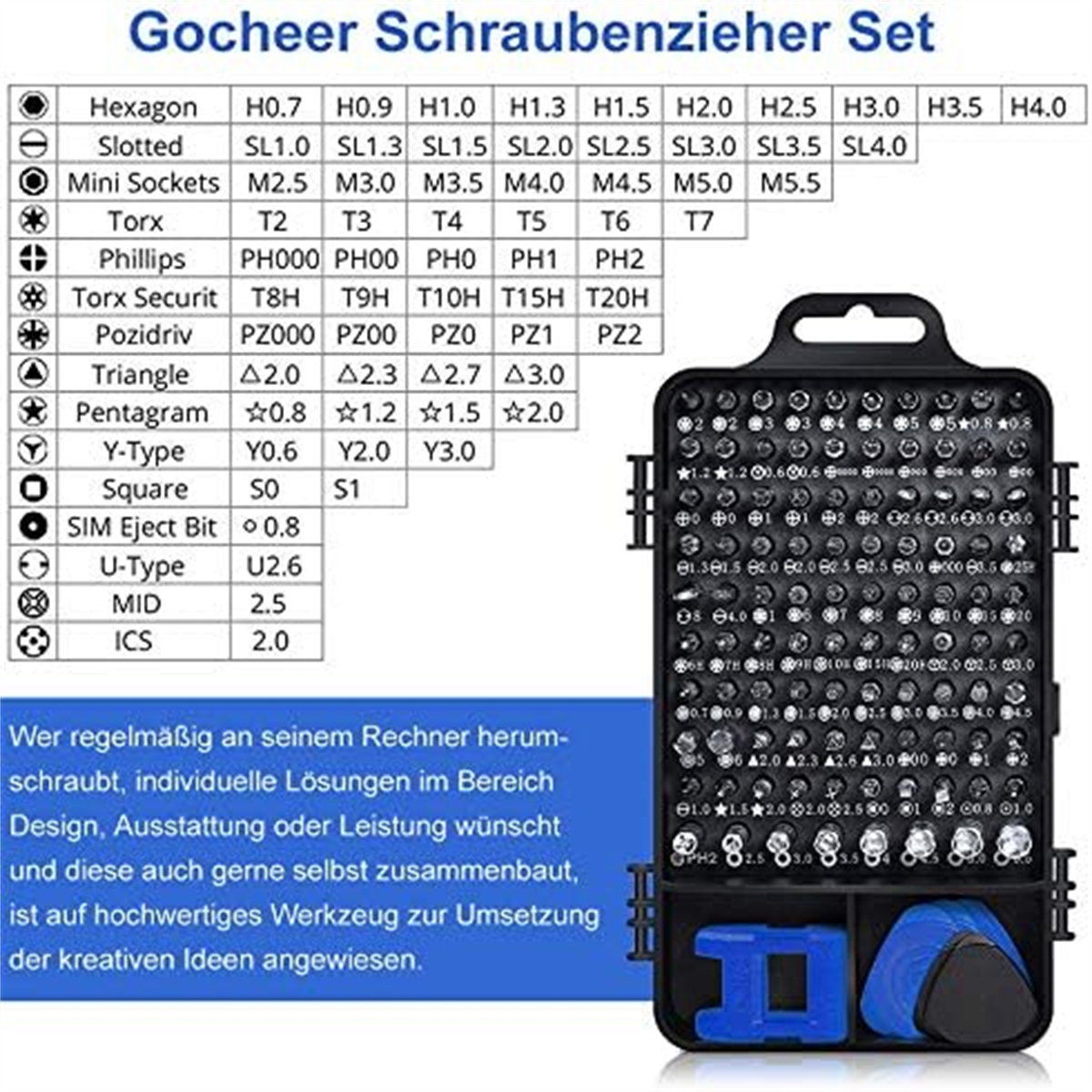 Ein schwarzer Werkzeugkasten mit verschiedenen Schraubendreherbits. Text beschriftet die verschiedenen Typen und Größen.