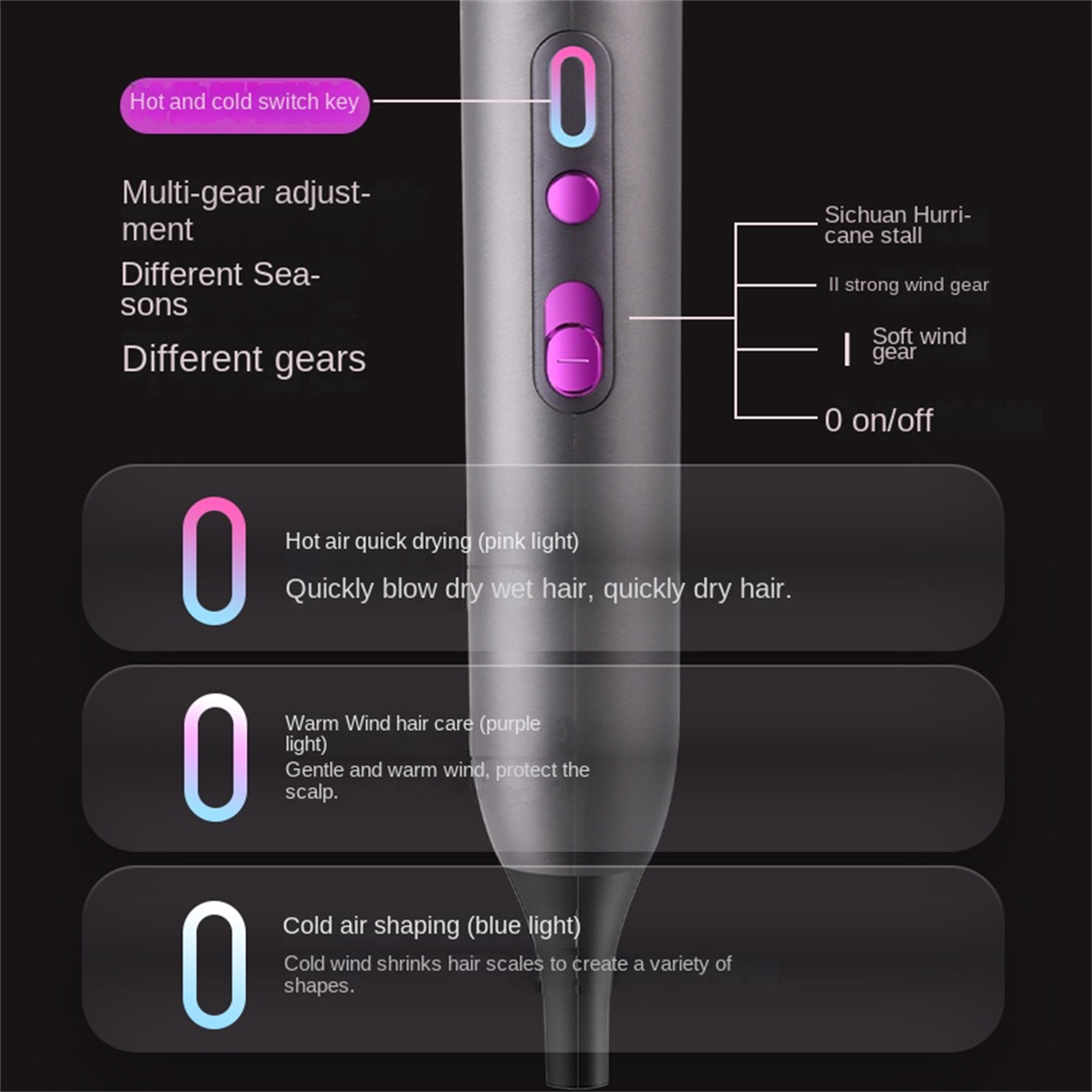 Haarstyler mit Knöpfen, rosa Licht und Textbeschriftungen. Fokus auf Trocknen und Formen der Haare.