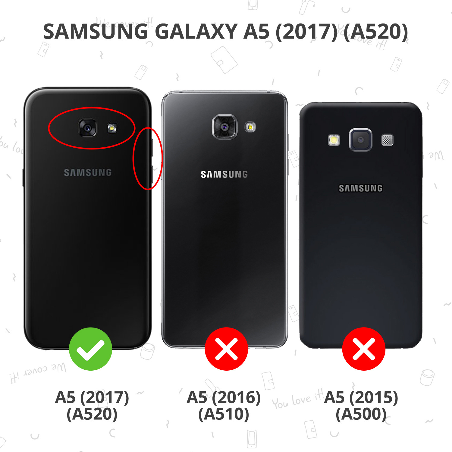 Three black phones, the left with a green check, the others with red X marks.