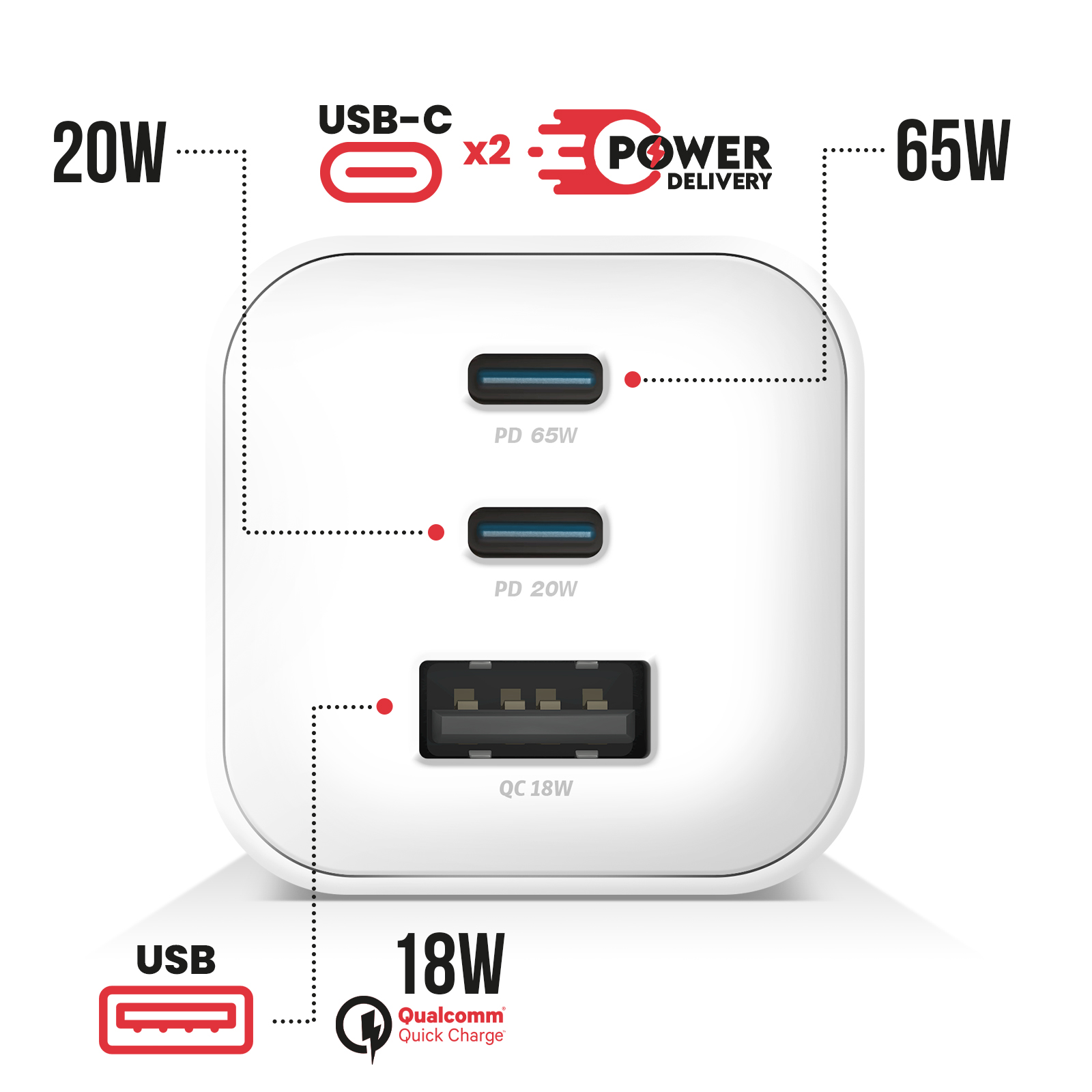 Caricatore bianco con tre porte: due USB-C e una USB, con etichette di erogazione dell'alimentazione.