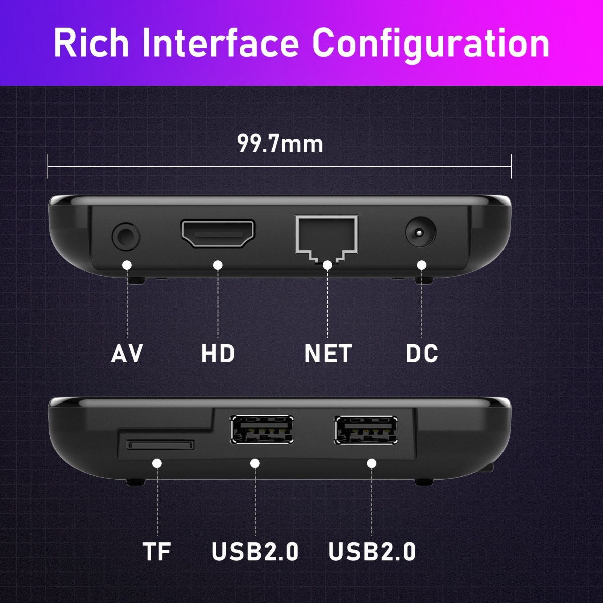 Nahaufnahme eines schwarzen Geräts mit Anschlüssen: AV, HD, NET, DC, TF und USB 2.0.