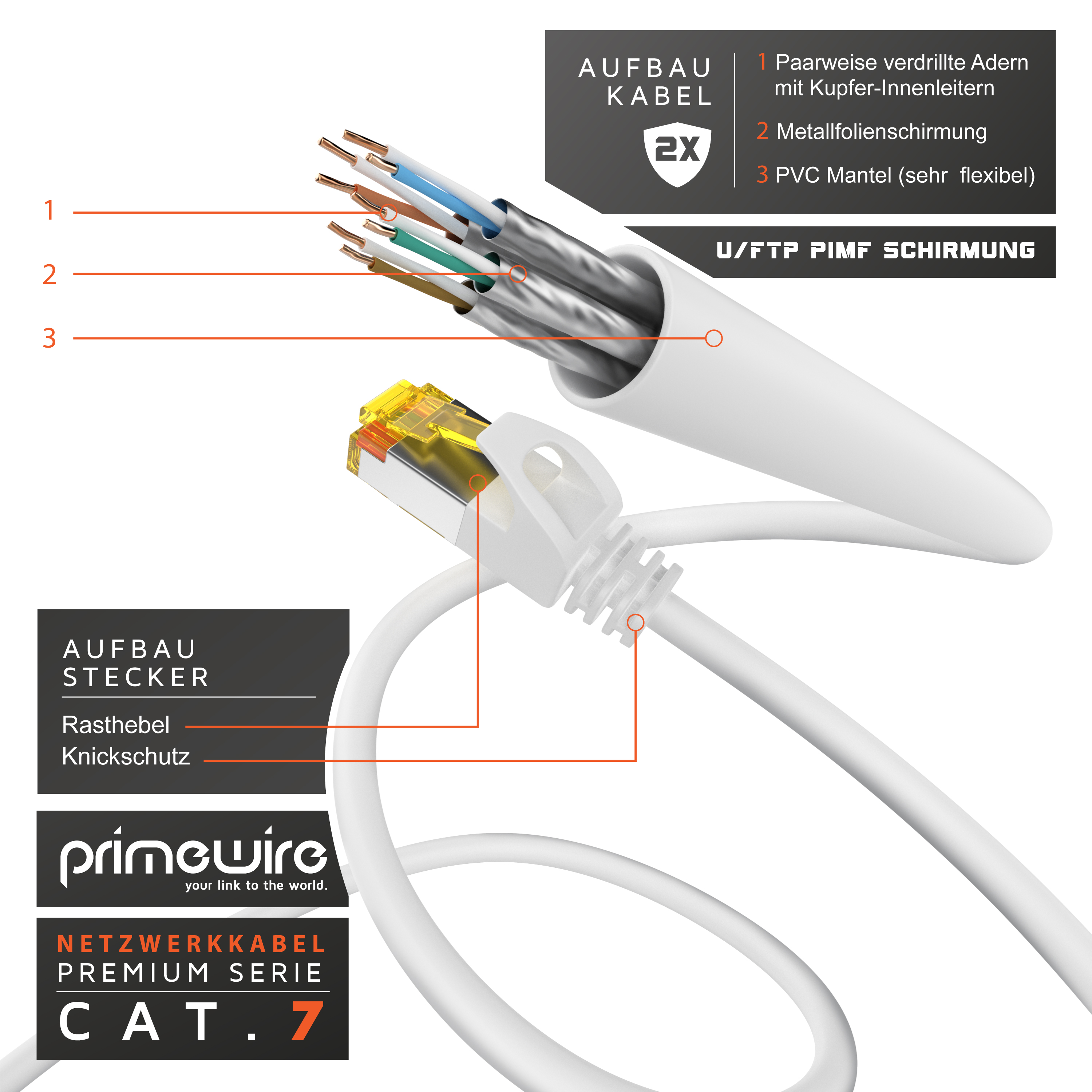 Weißes Netzwerkkabel mit goldenem Stecker, das Kabelkonstruktion und -funktionen zeigt, CAT.7.