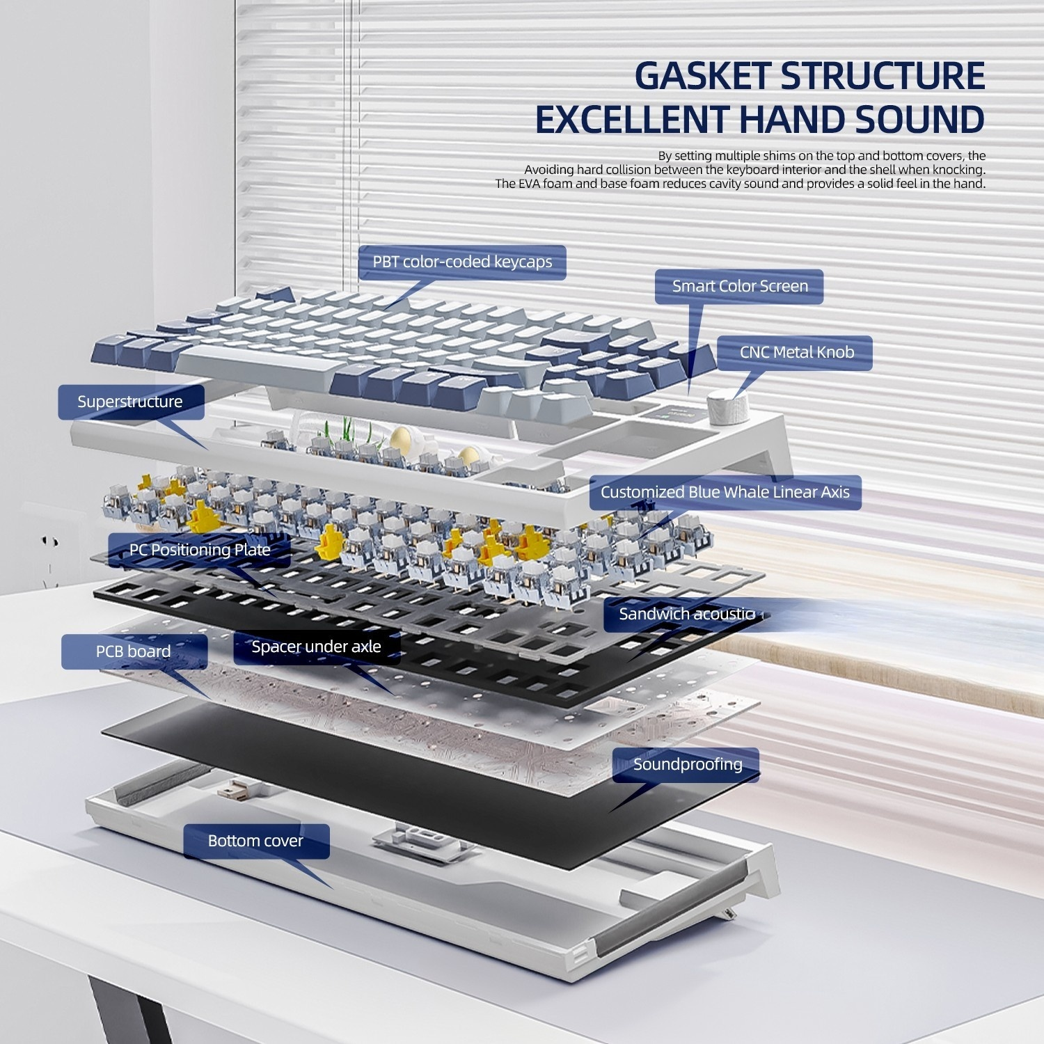 Explosionszeichnung einer mechanischen Tastatur, die die Schichten der Komponenten zeigt.