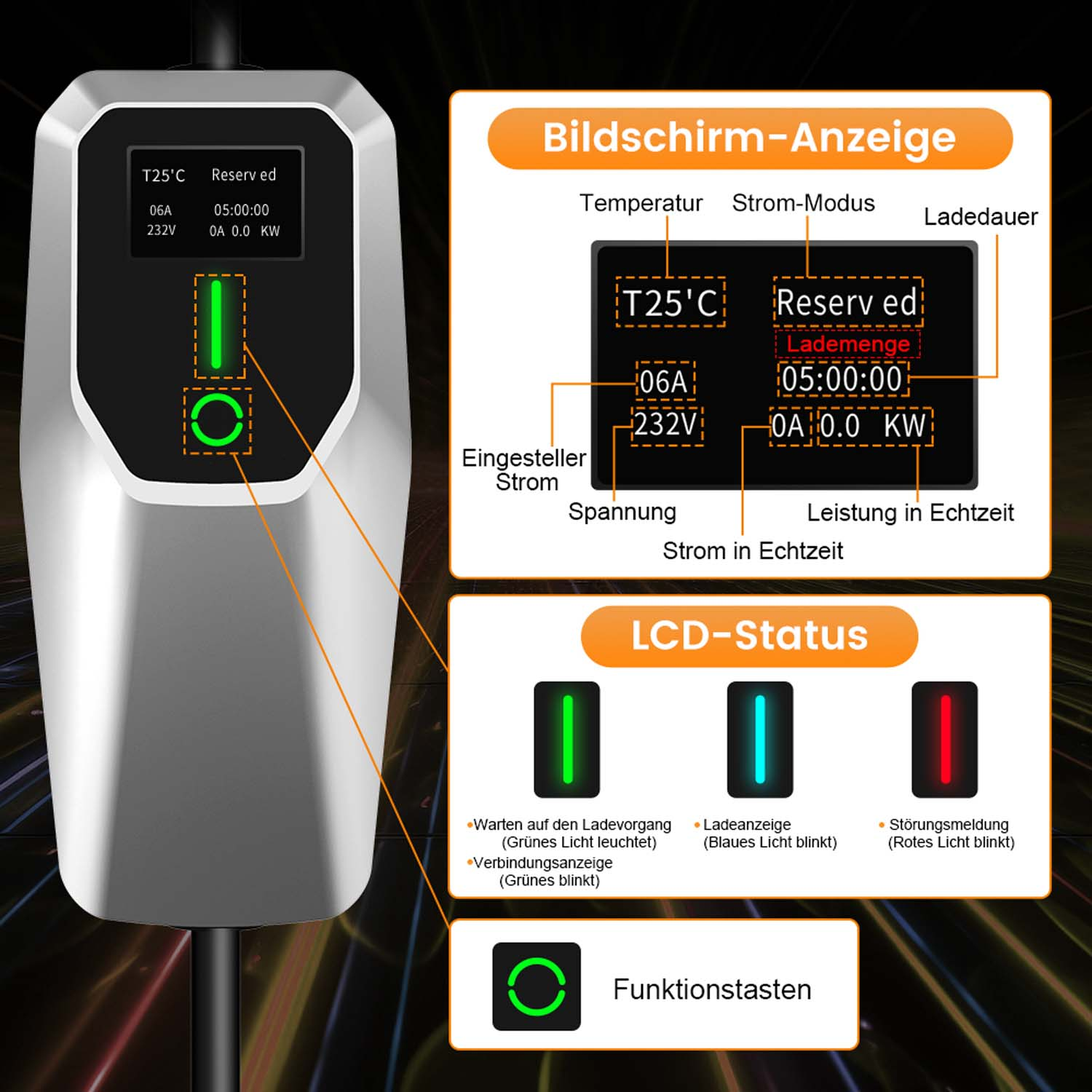 Ladestation mit Display, das Temperatur, Spannung und Ladestatus anzeigt, mit LCD-Statusanzeigen.