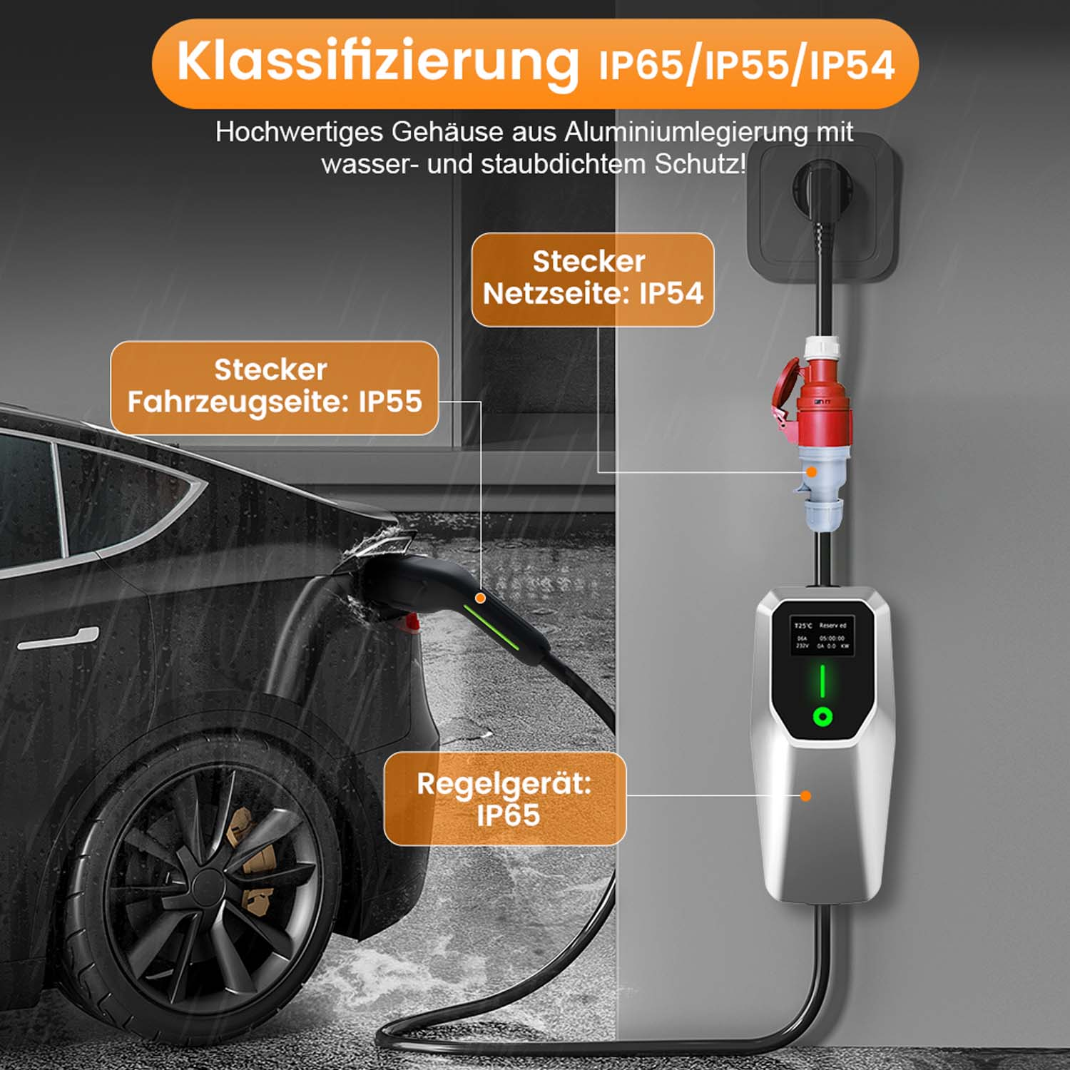Eine Ladestation mit Auto, Ladekabel und verschiedenen Etiketten für IP-Schutzarten.