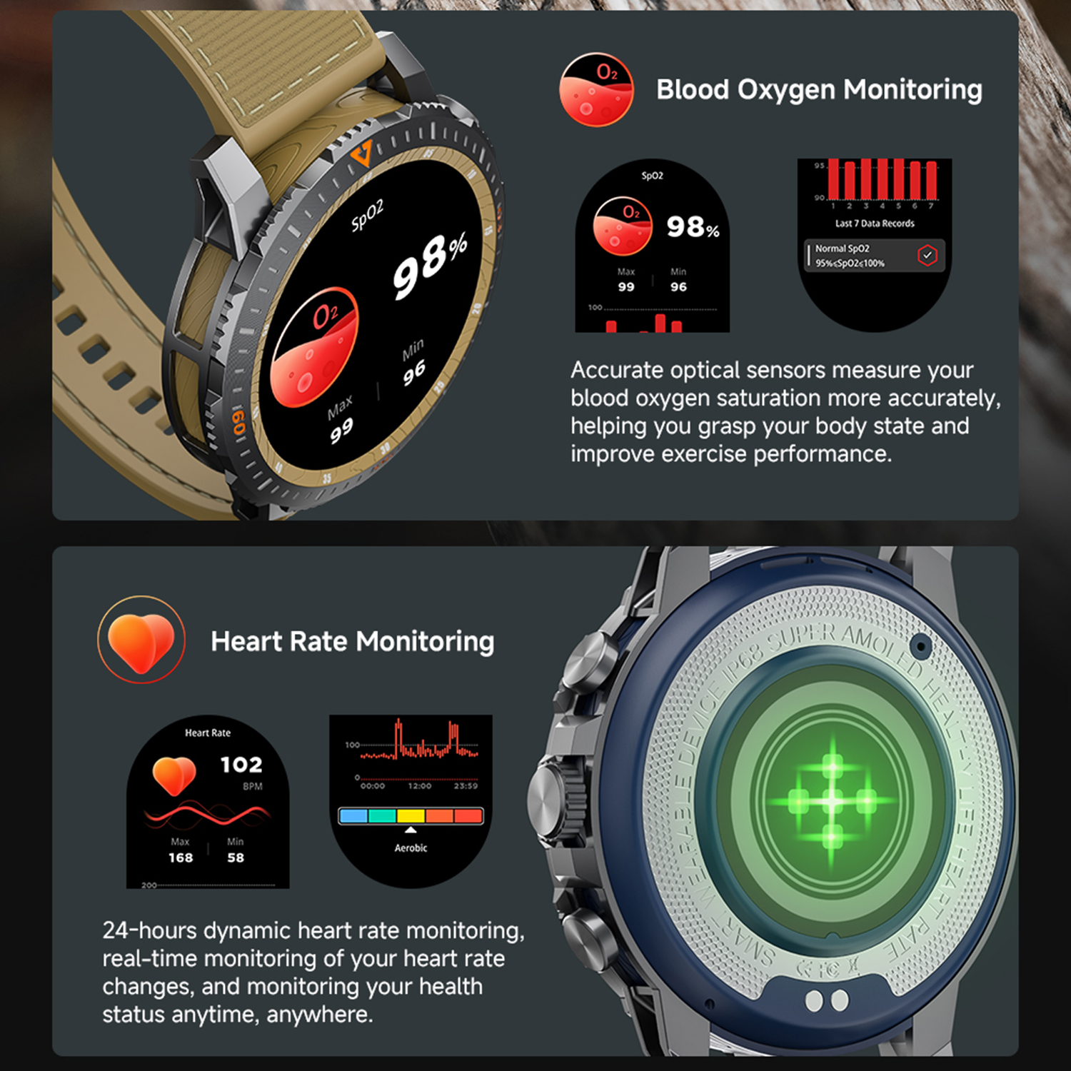 Smartwatch mit Daten und Diagrammen zu Blutsauerstoff und Herzfrequenz.