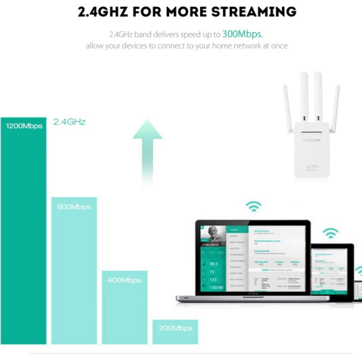 Eine Grafik, die einen Internet-Geschwindigkeitsvergleich veranschaulicht. Router und Geräte werden gezeigt.