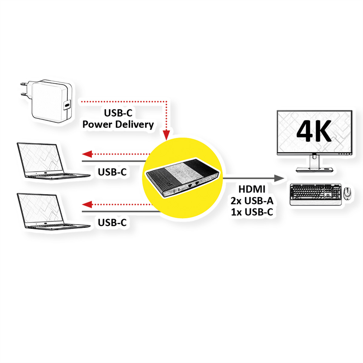 Un schéma montre un adaptateur secteur connecté à un appareil et un moniteur.