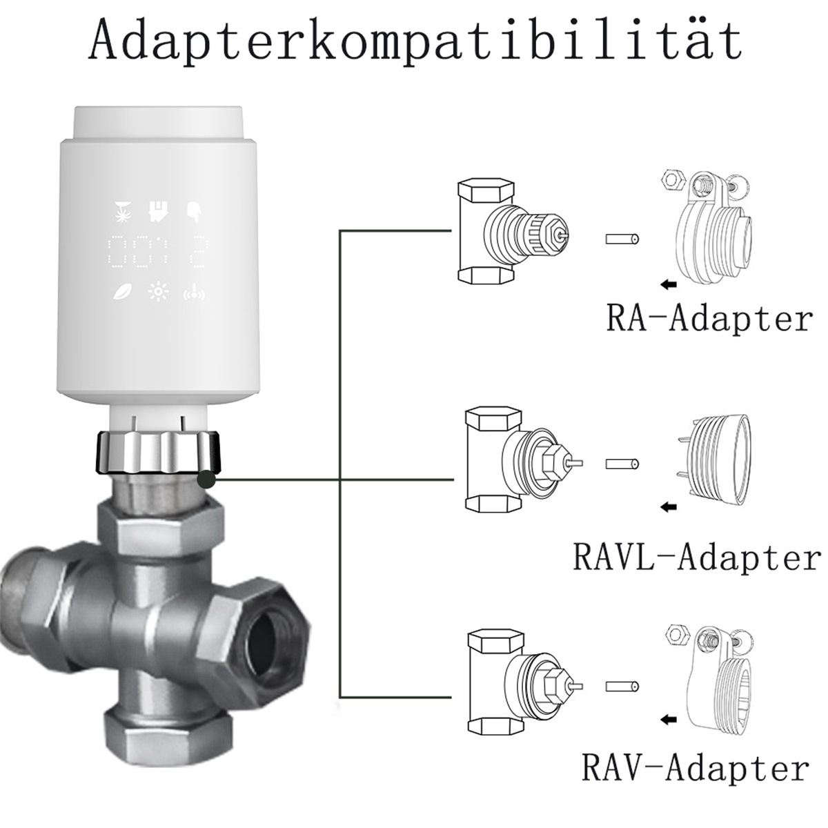 Diagramm eines intelligenten Thermostats mit Adapterkompatibilität für verschiedene Ventiltypen.