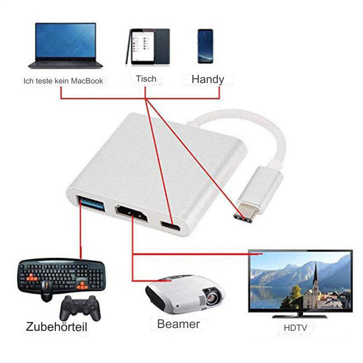 Ein weißer Hub verbindet Laptop, Tablet, Telefon, Tastatur, Projektor und Fernseher. Text beschriftet die Artikel.