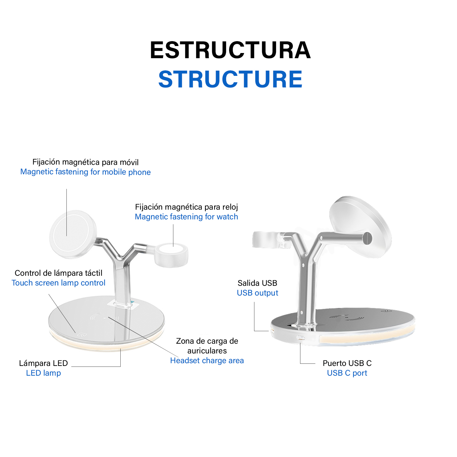 Diagramma di una stazione di ricarica con telefono, orologio e porte USB, su base bianca.