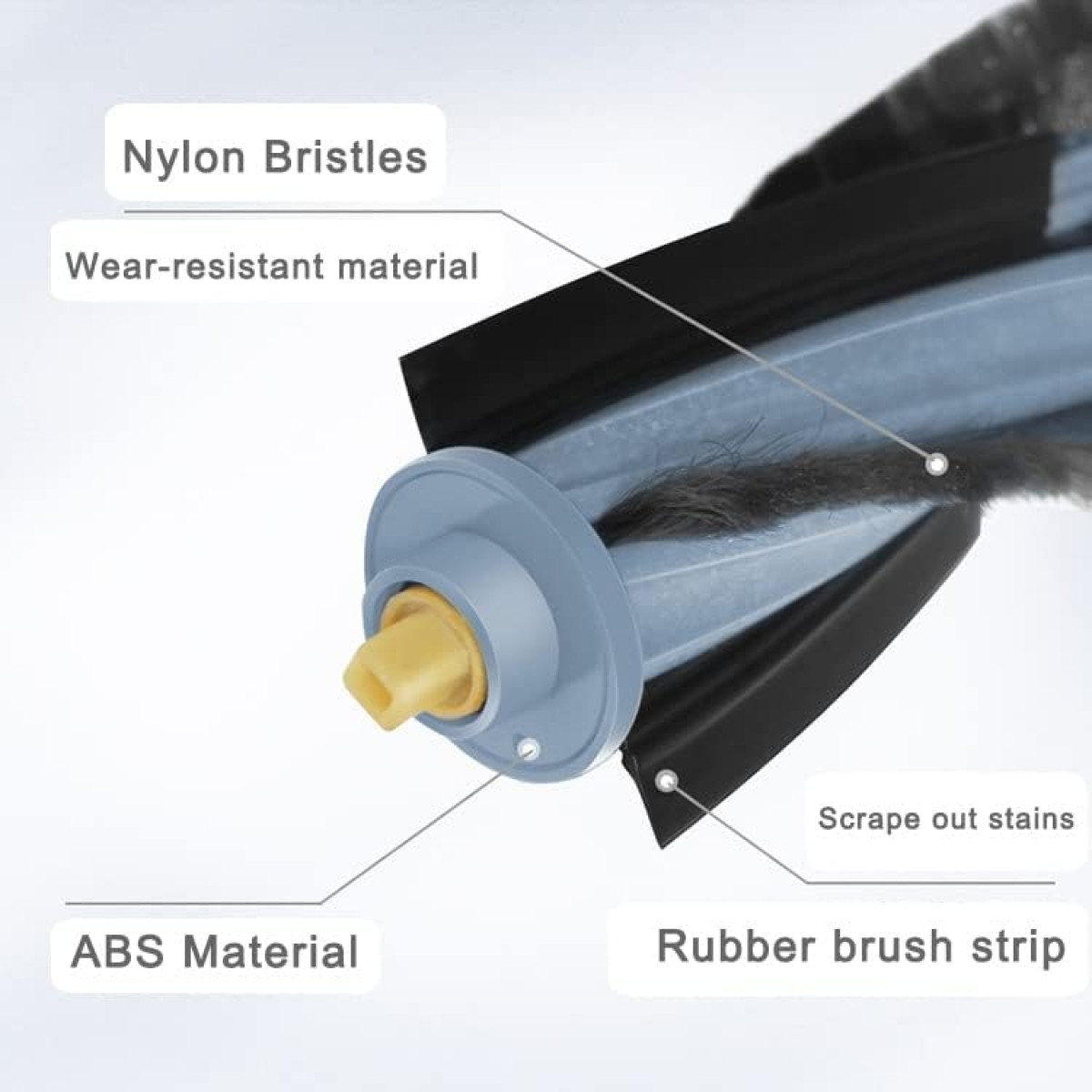 Zbliżenie głowicy odkurzacza z oznaczonymi częściami: włosie nylonowe, materiał odporny na zużycie i pasek szczotki.