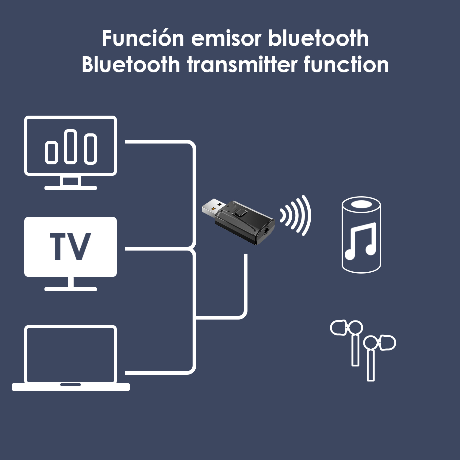 Diagrama de un transmisor Bluetooth conectado a dispositivos.