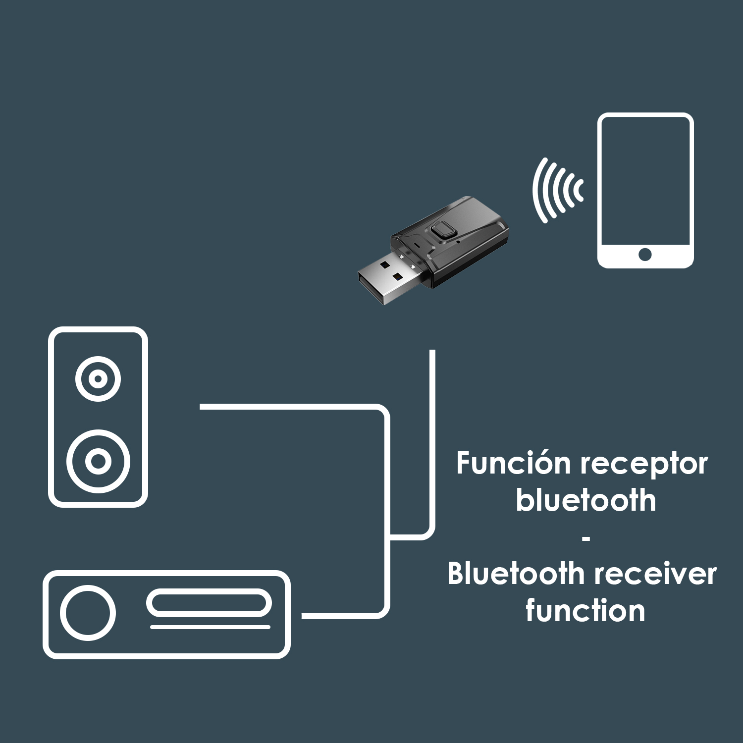 Una ilustración muestra un receptor Bluetooth USB con un teléfono y altavoces, texto: 'Función receptor Bluetooth'.