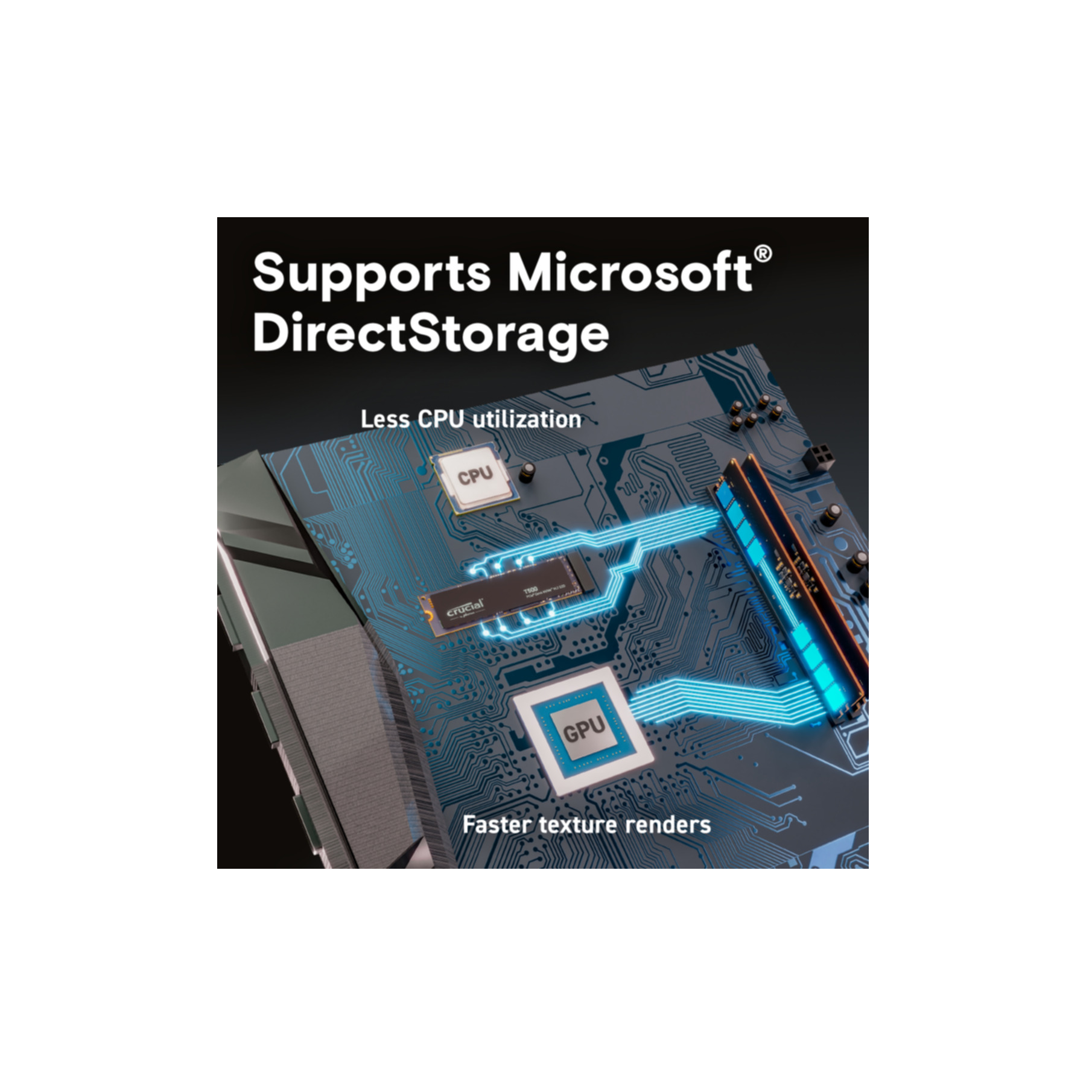 Płyta główna komputera z procesorem CPU, GPU i tekstem: 'Obsługuje Microsoft DirectStorage'.