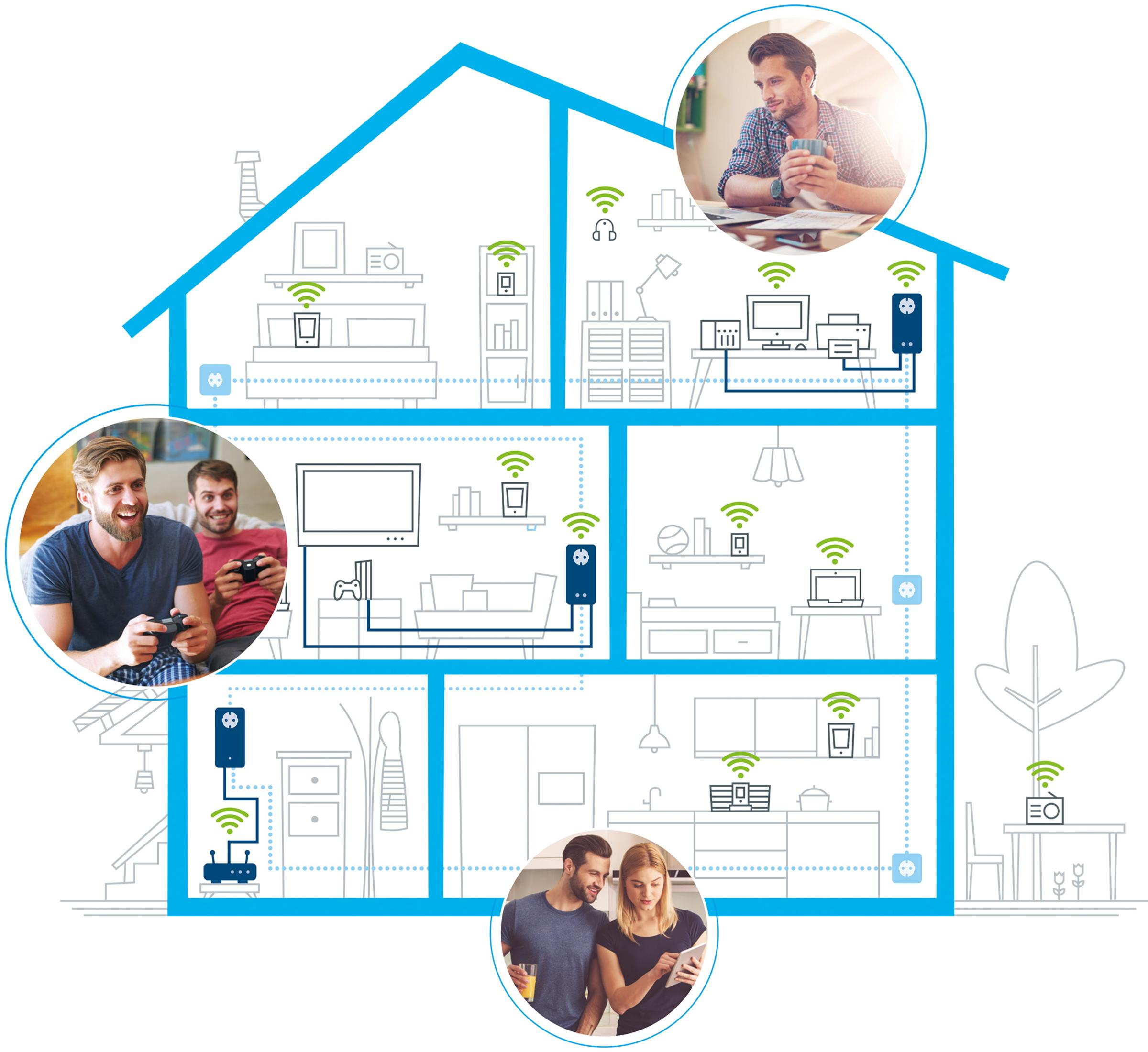 Hausdiagramm mit Personen, die WLAN nutzen. Signale und Geräte werden in den Räumen angezeigt.