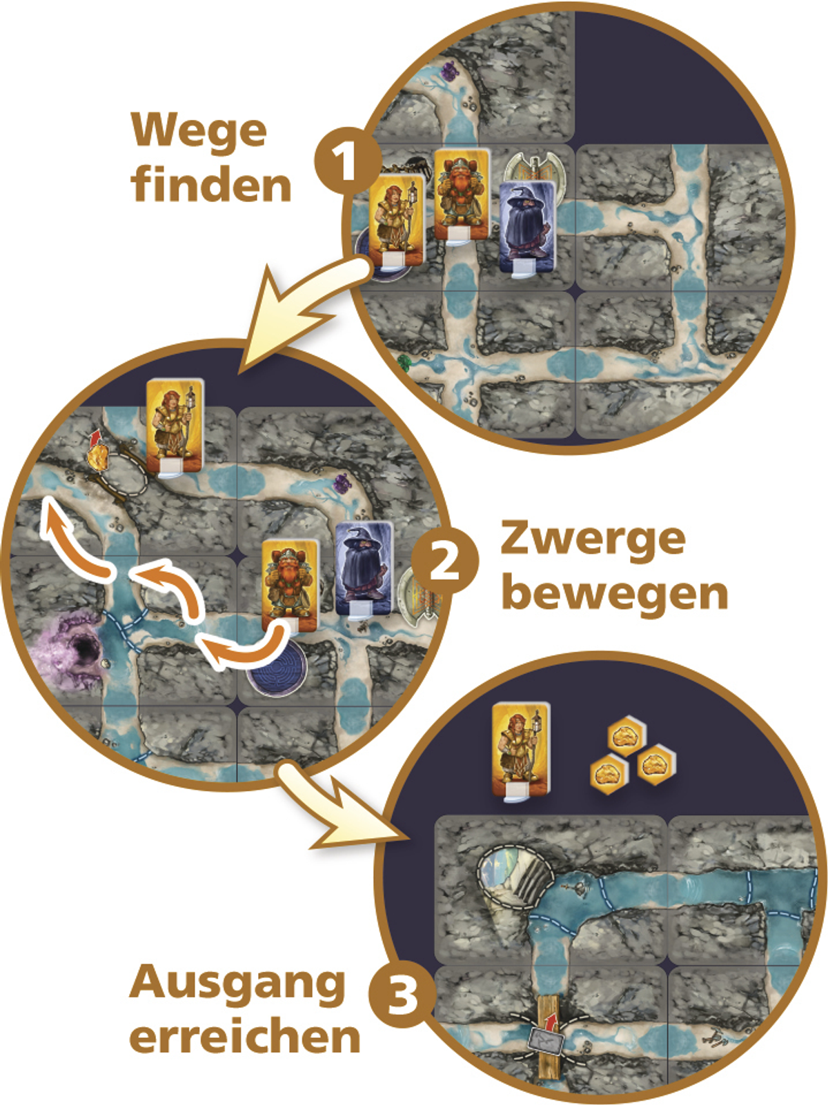 Brettspiel mit Schritten, um den Weg zu finden, Zwerge zu bewegen und den Ausgang zu erreichen.