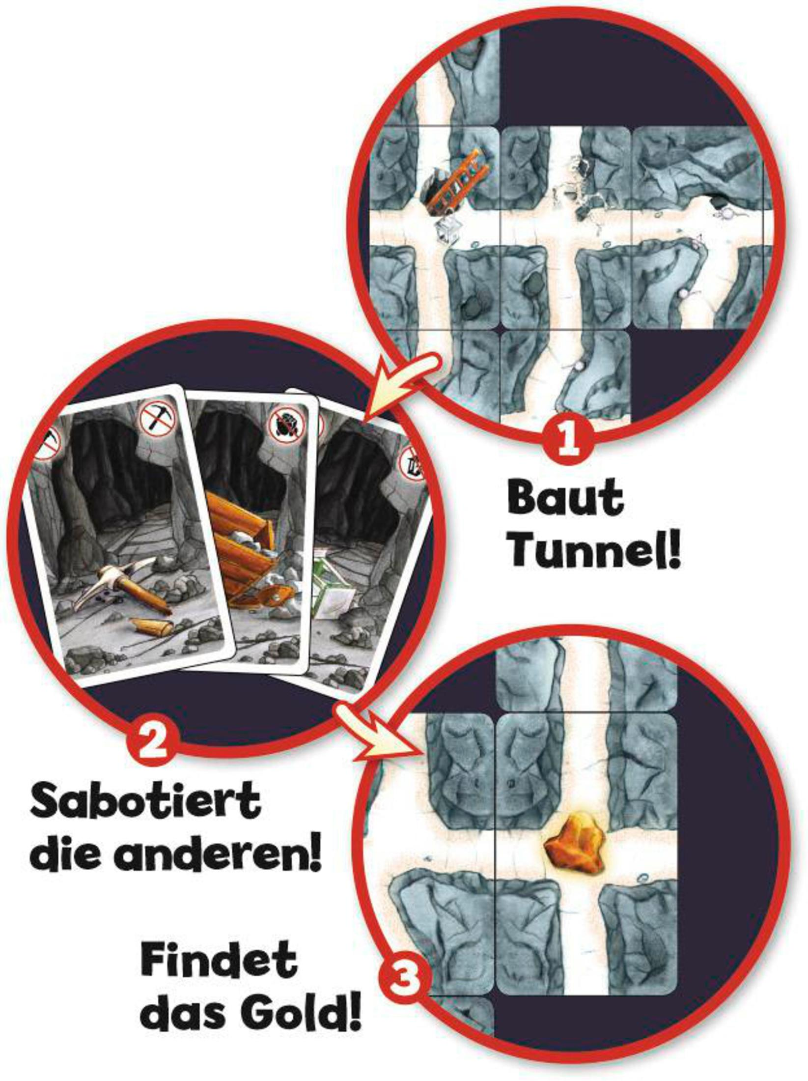 Diagramme du jeu montrant la construction d'un tunnel, le sabotage et la recherche d'or.