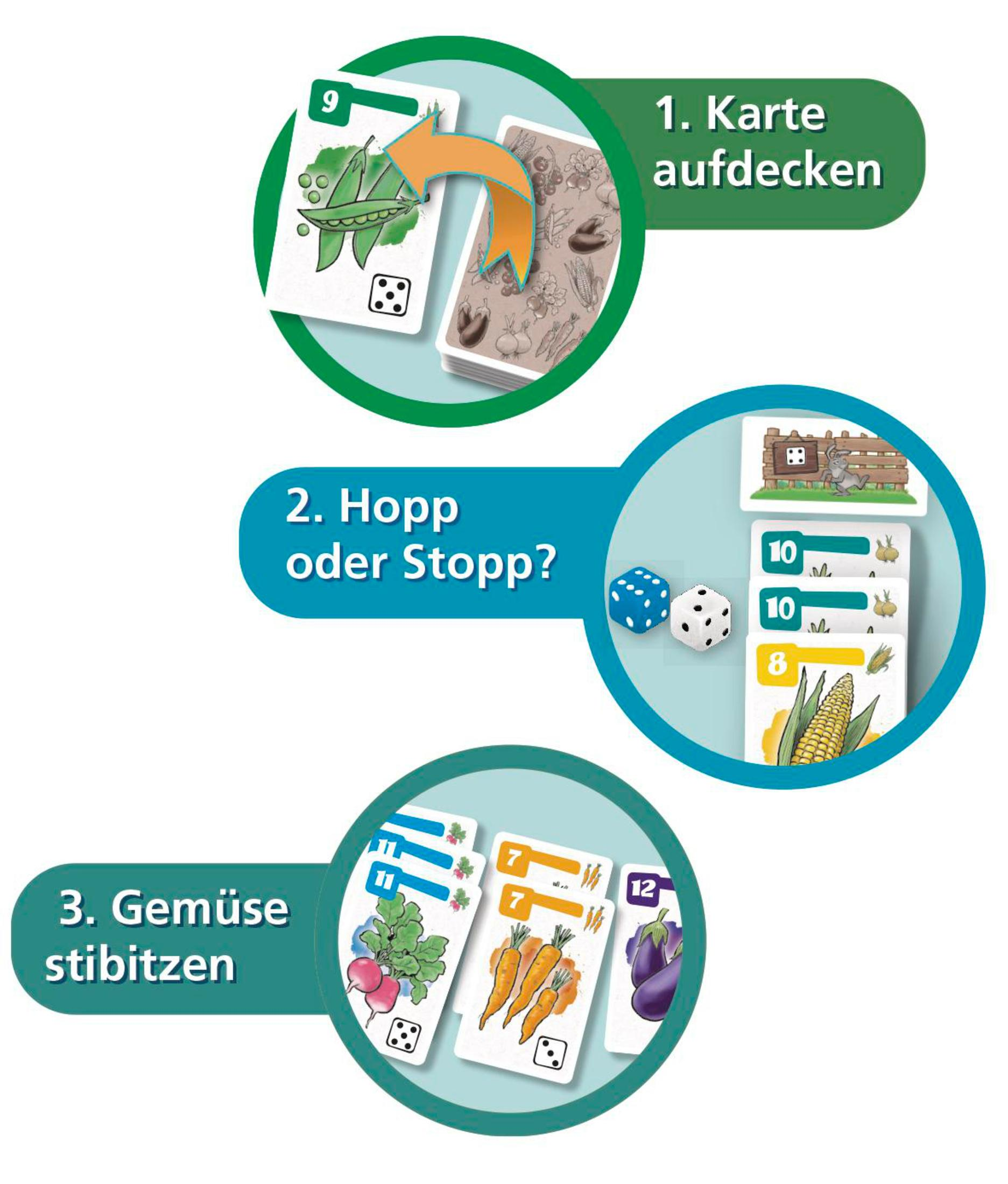Diagramme montrant comment jouer à un jeu de cartes, avec des illustrations de légumes et de dés.