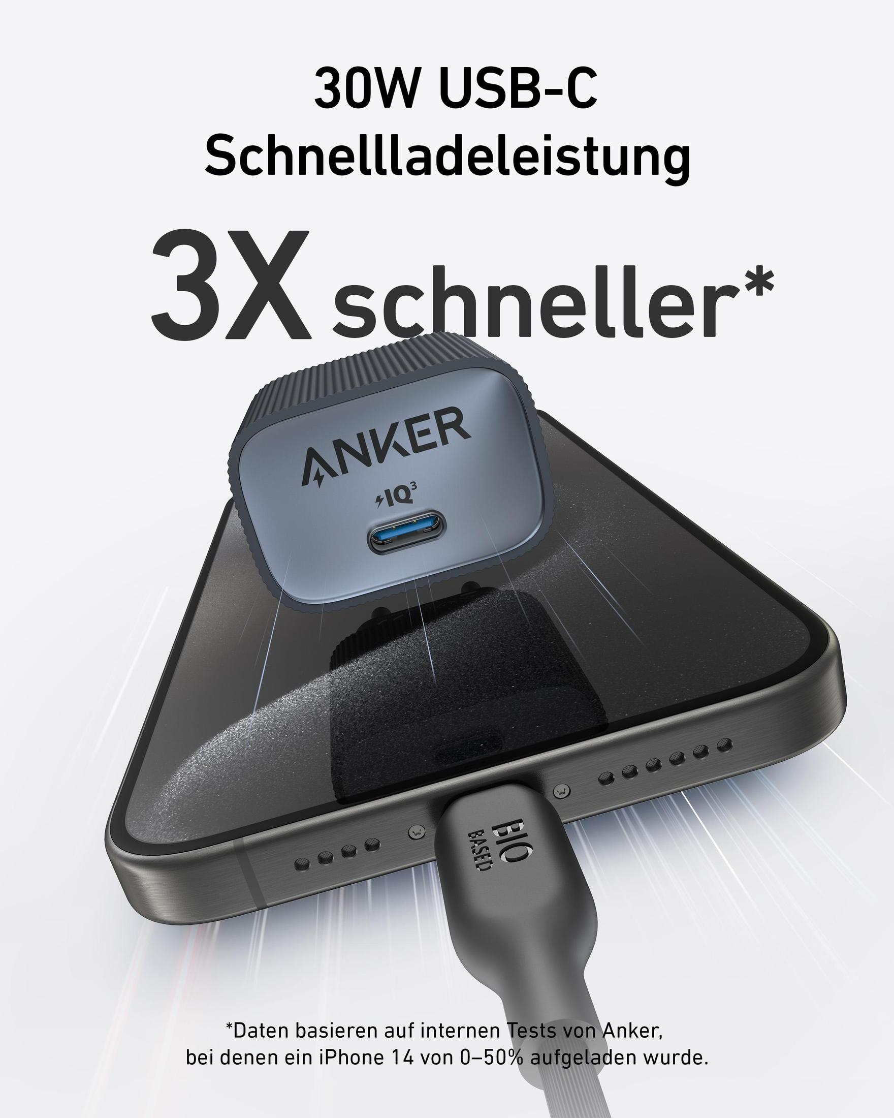 Anker-Ladegerät und ein Telefon. Texte sagen 30W USB-C und 3x schneller.