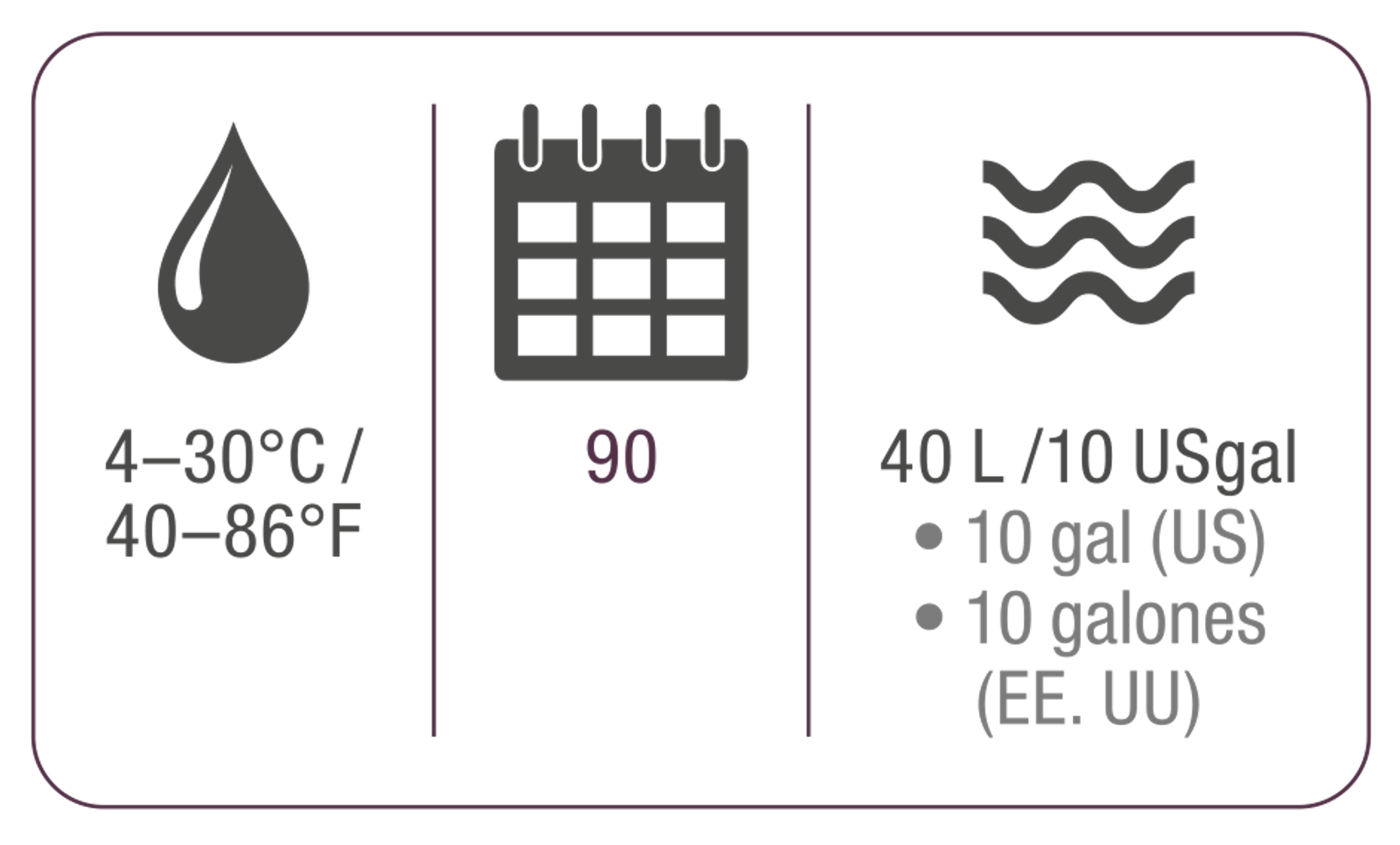 Infografica con simboli di goccia, calendario e onde. Contiene temperatura, giorni e volume.