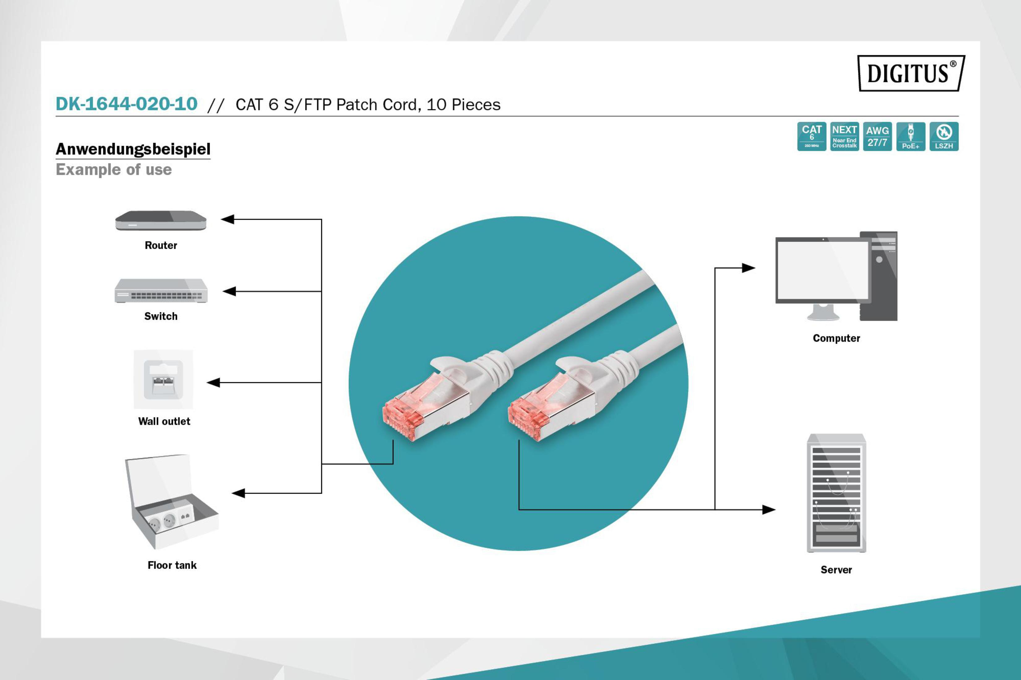 Diagramm, das die Verwendung von Netzwerkkabeln zeigt, die Computer, Server, Router, Switch und Wandsteckdose verbinden.