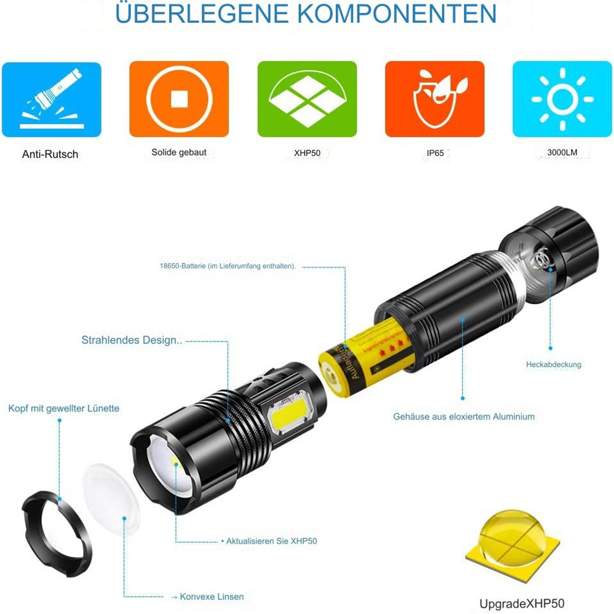 Zerlegte Taschenlampe mit Komponenten. Textbeschriftungen und ein gelbes quadratisches Bild.