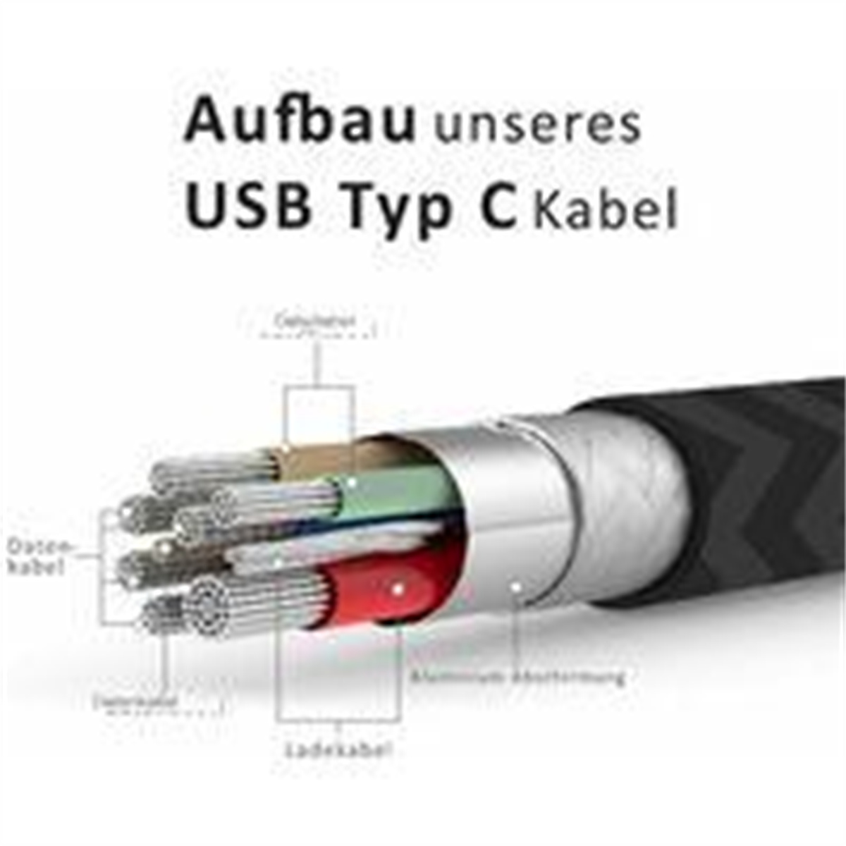 Diagramm eines USB-C-Kabels mit beschrifteten Teilen. Weißer Hintergrund.